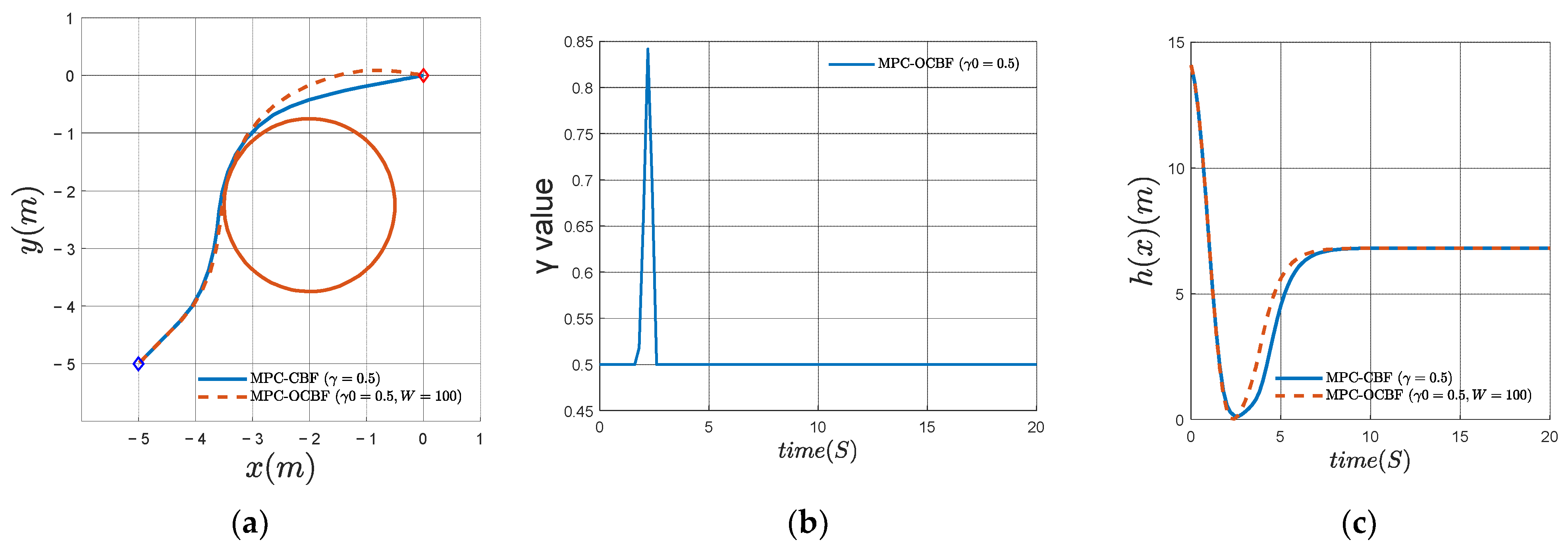 Electronics 11 03657 g004