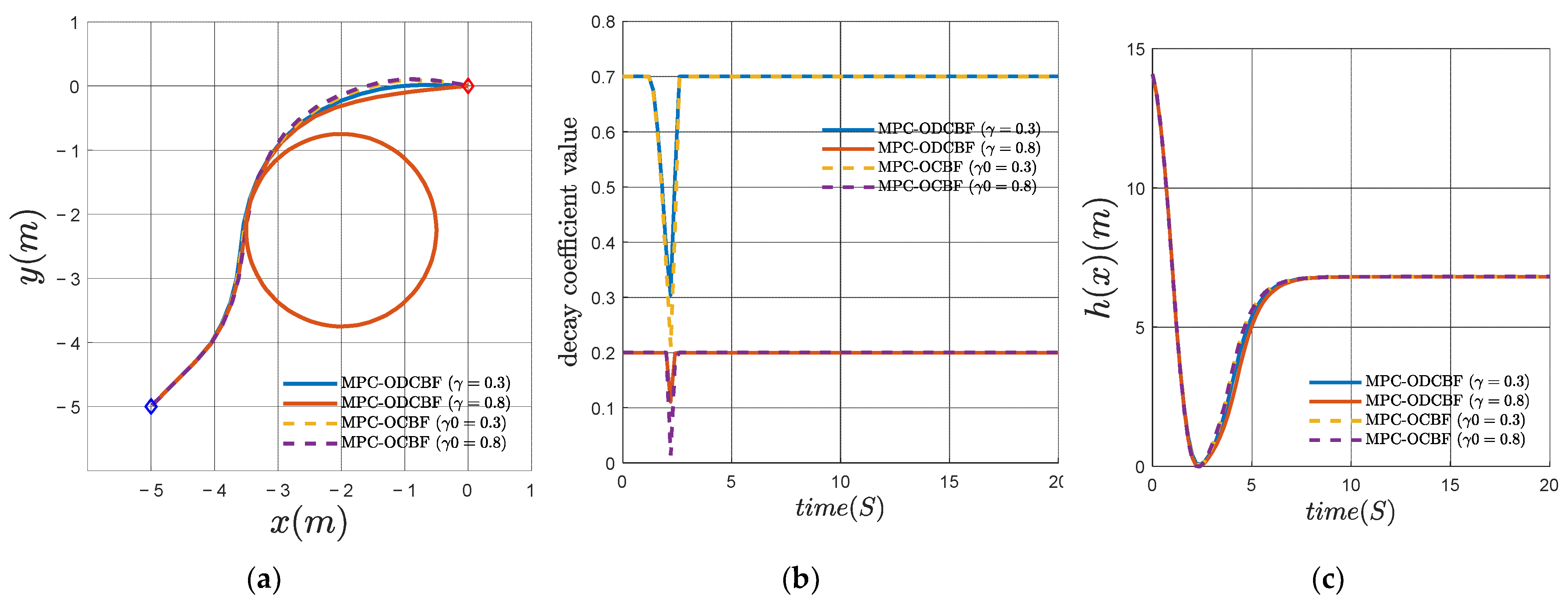 Electronics 11 03657 g005