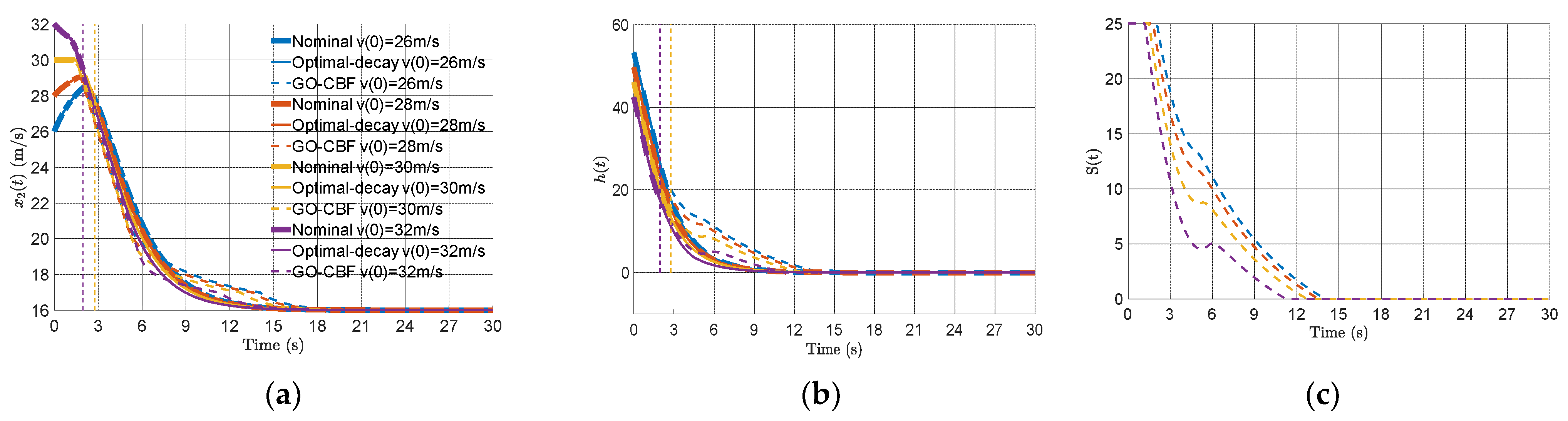 Electronics 11 03657 g008a