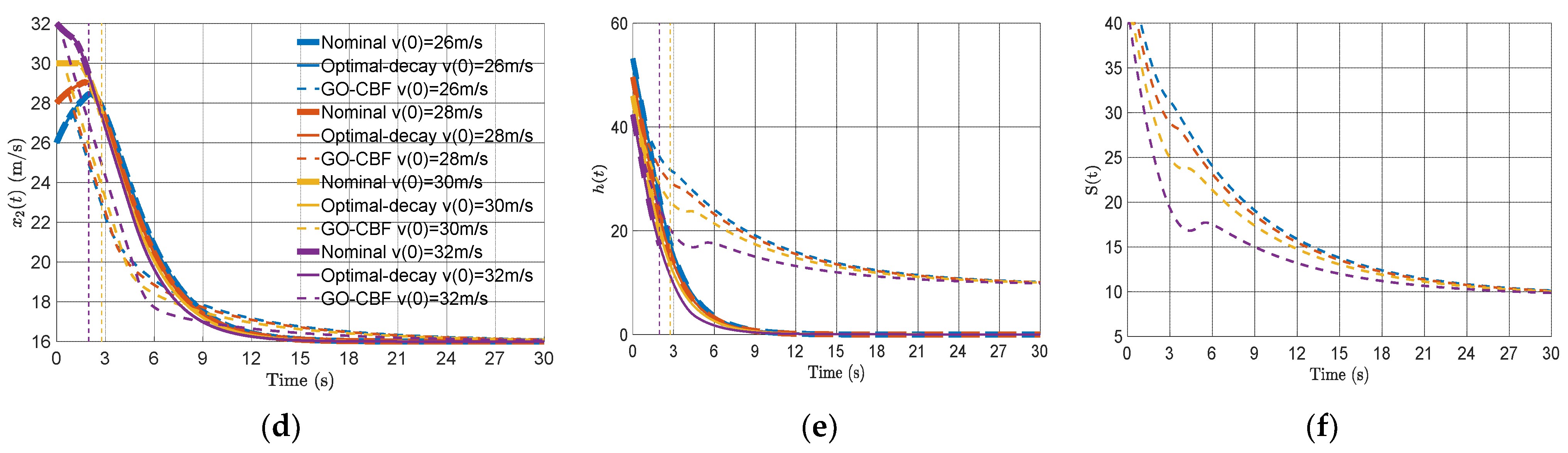 Electronics 11 03657 g008b