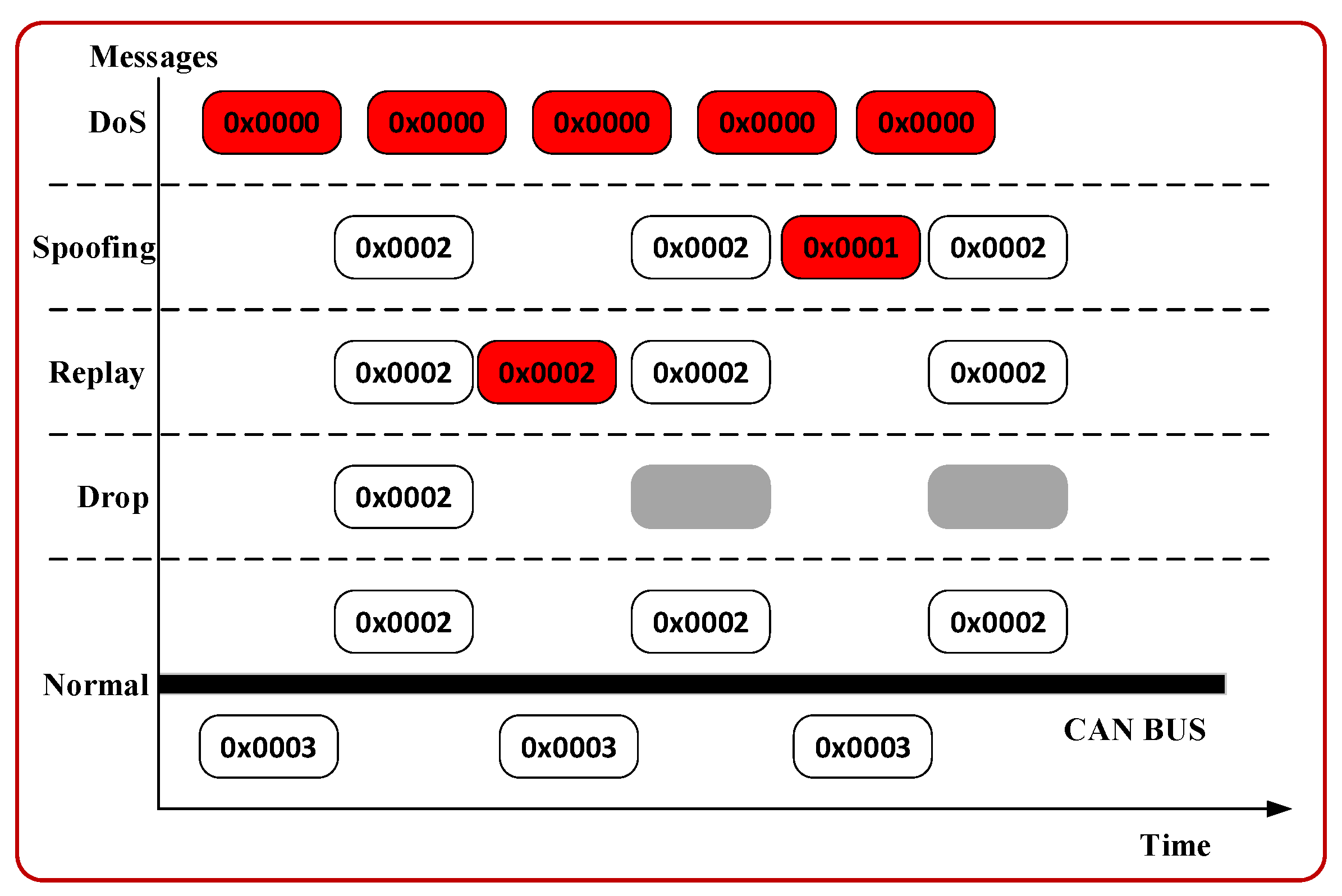 Electronics 11 03658 g001