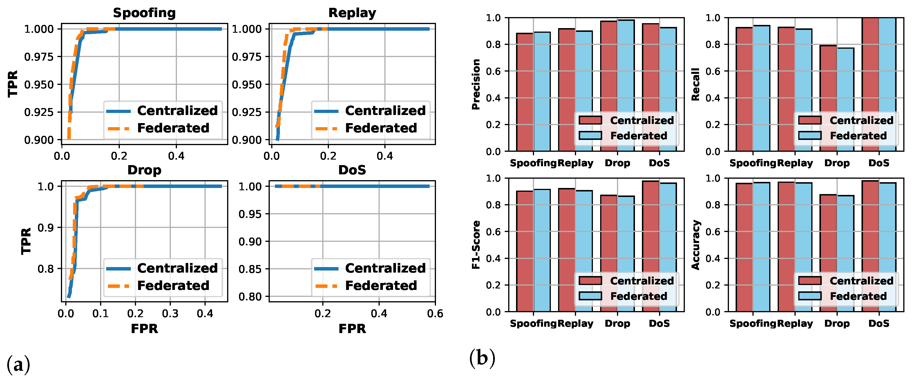 Electronics 11 03658 g009