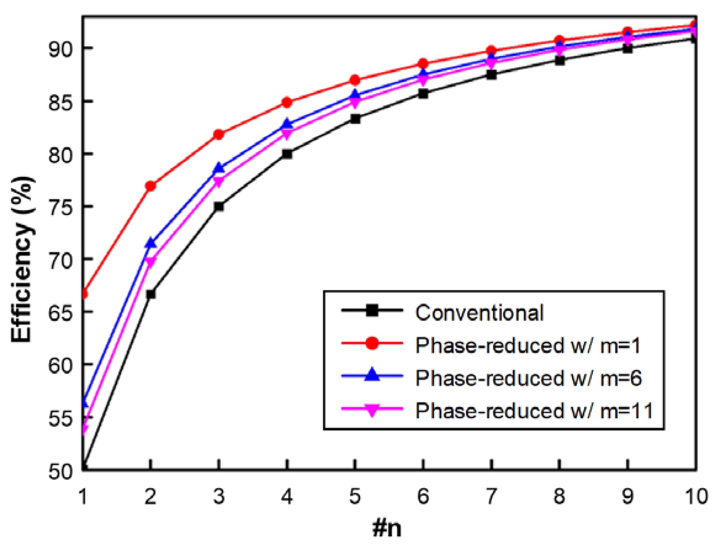 Electronics 11 03659 g004