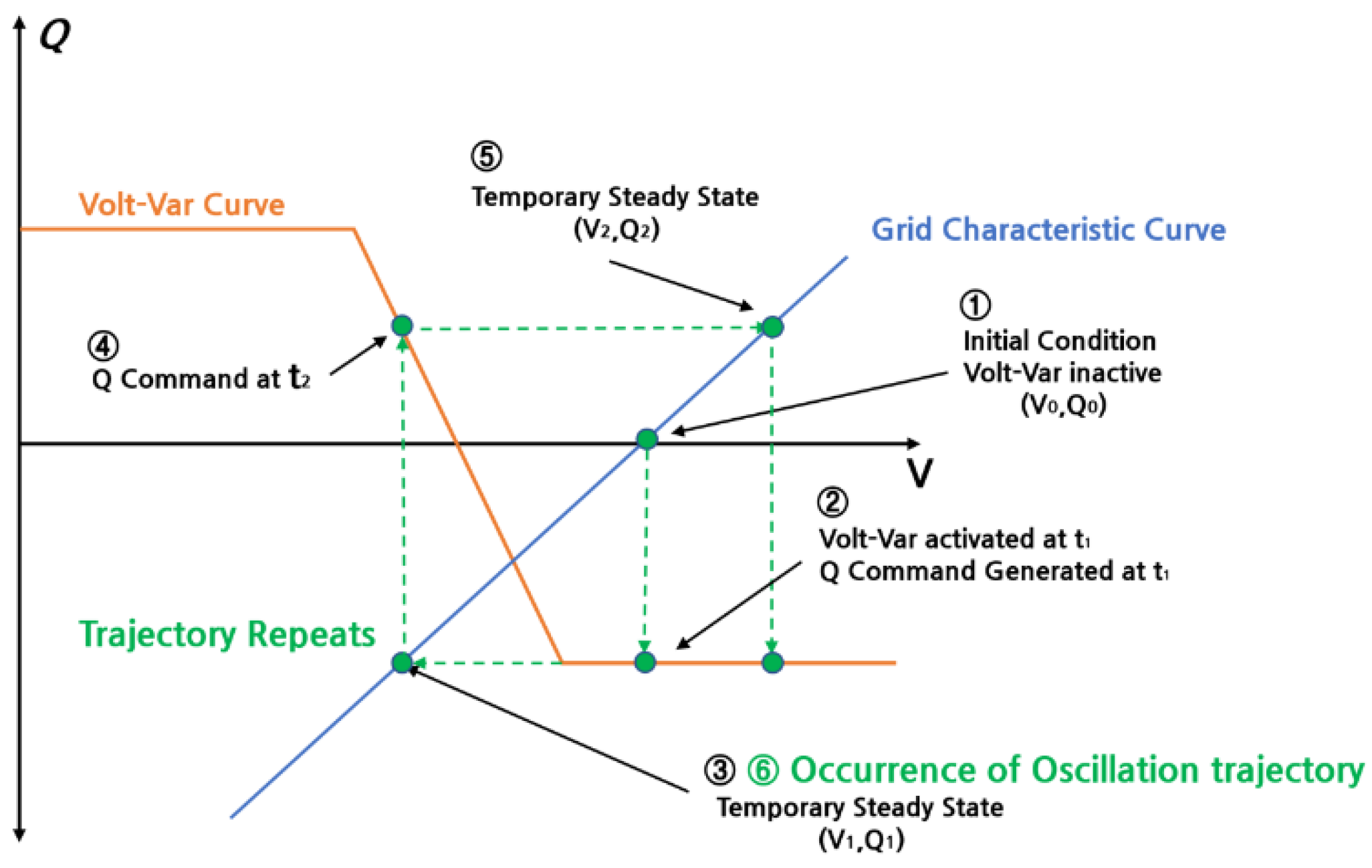 Electronics 11 03661 g003