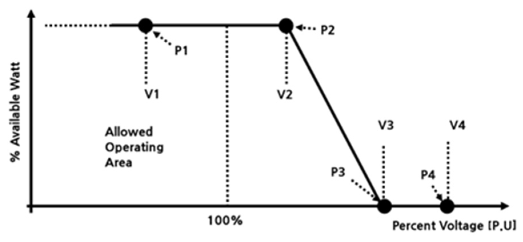 Electronics 11 03661 g004