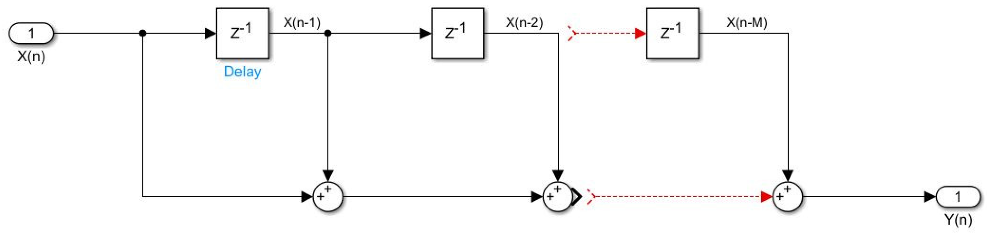 Electronics 11 03661 g005