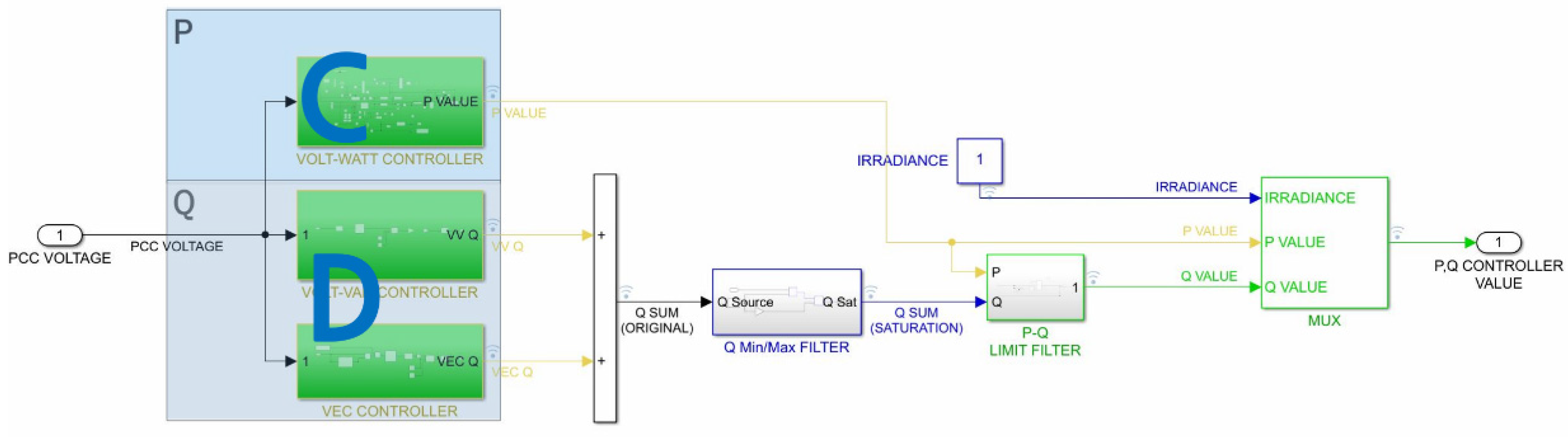 Electronics 11 03661 g008