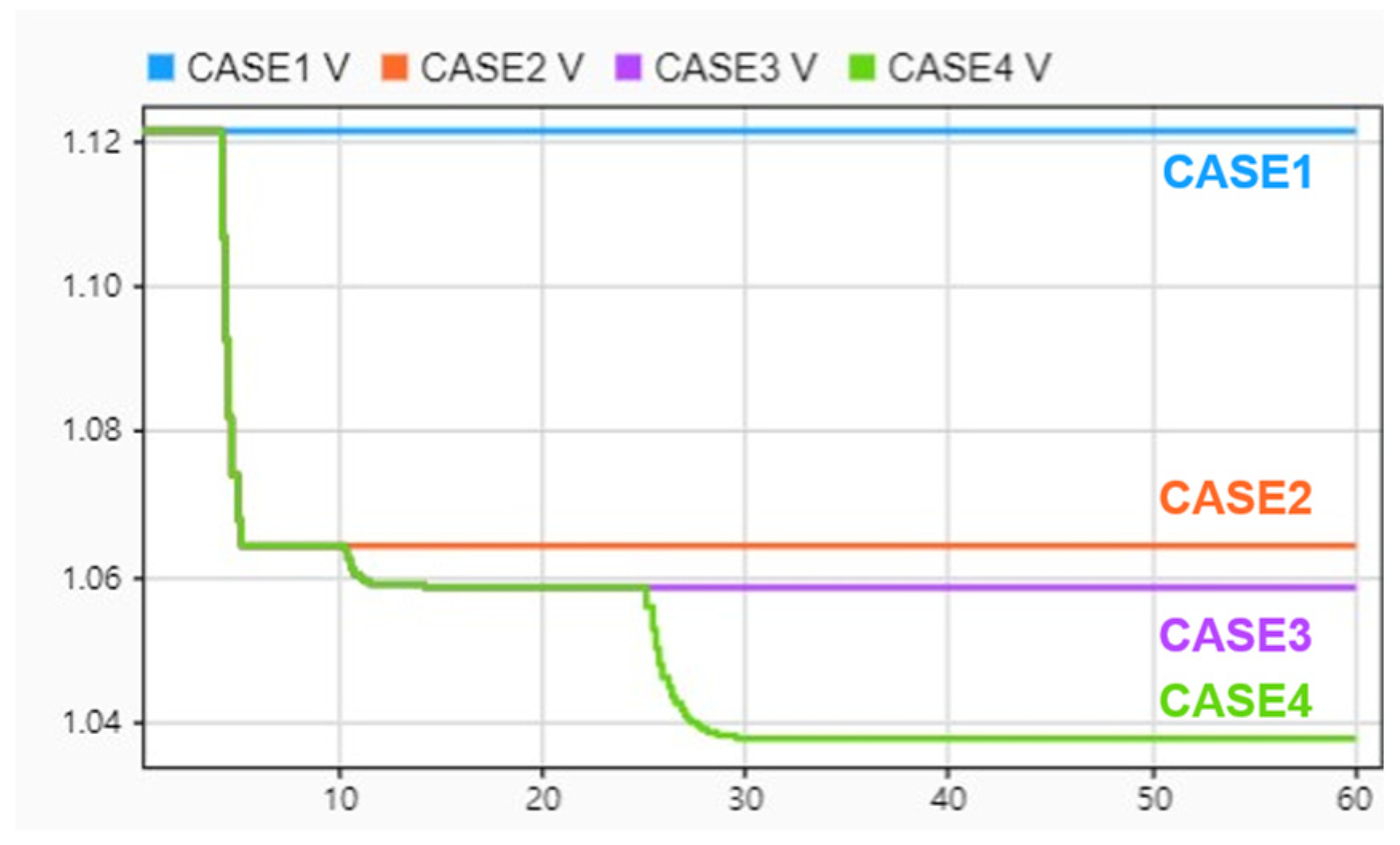 Electronics 11 03661 g015