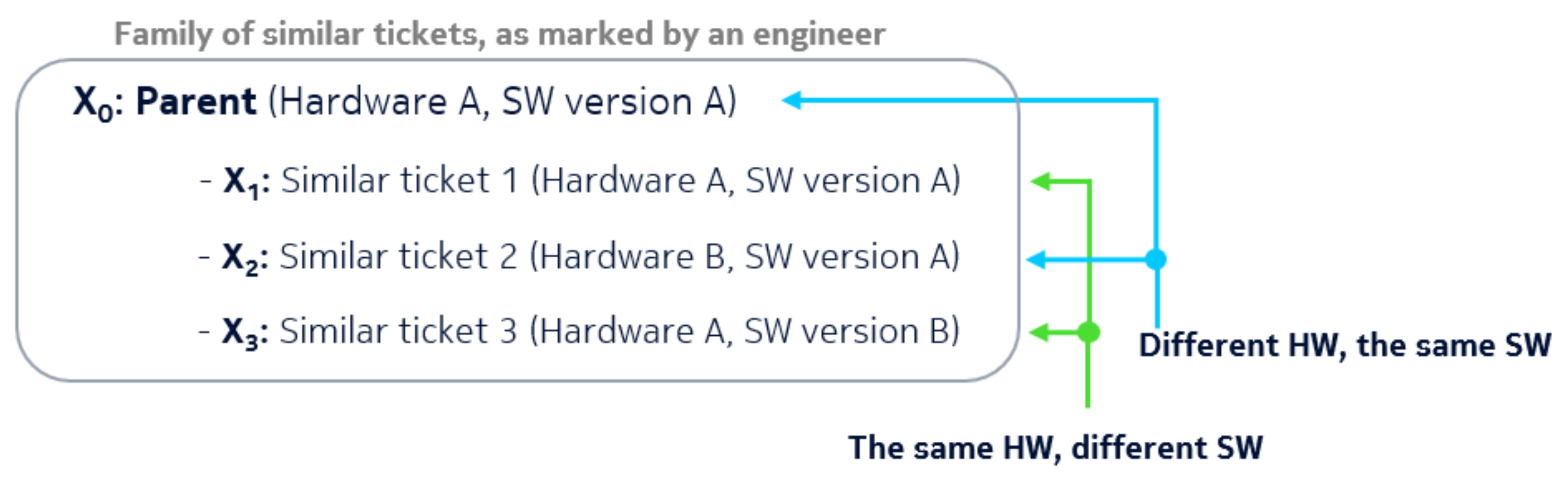 Electronics 11 03664 g004