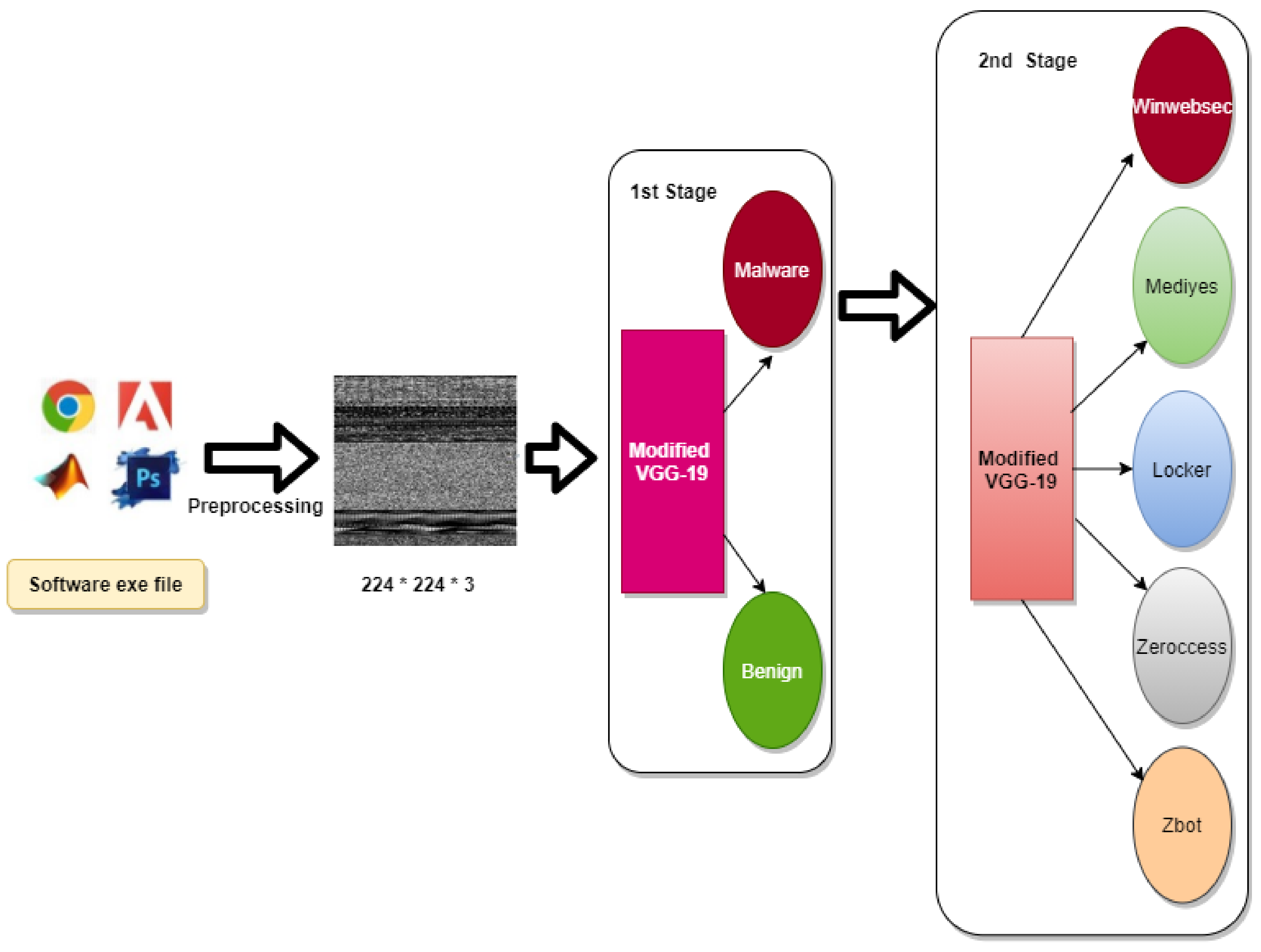 Electronics 11 03665 g006 Electronics 11 03665 g006