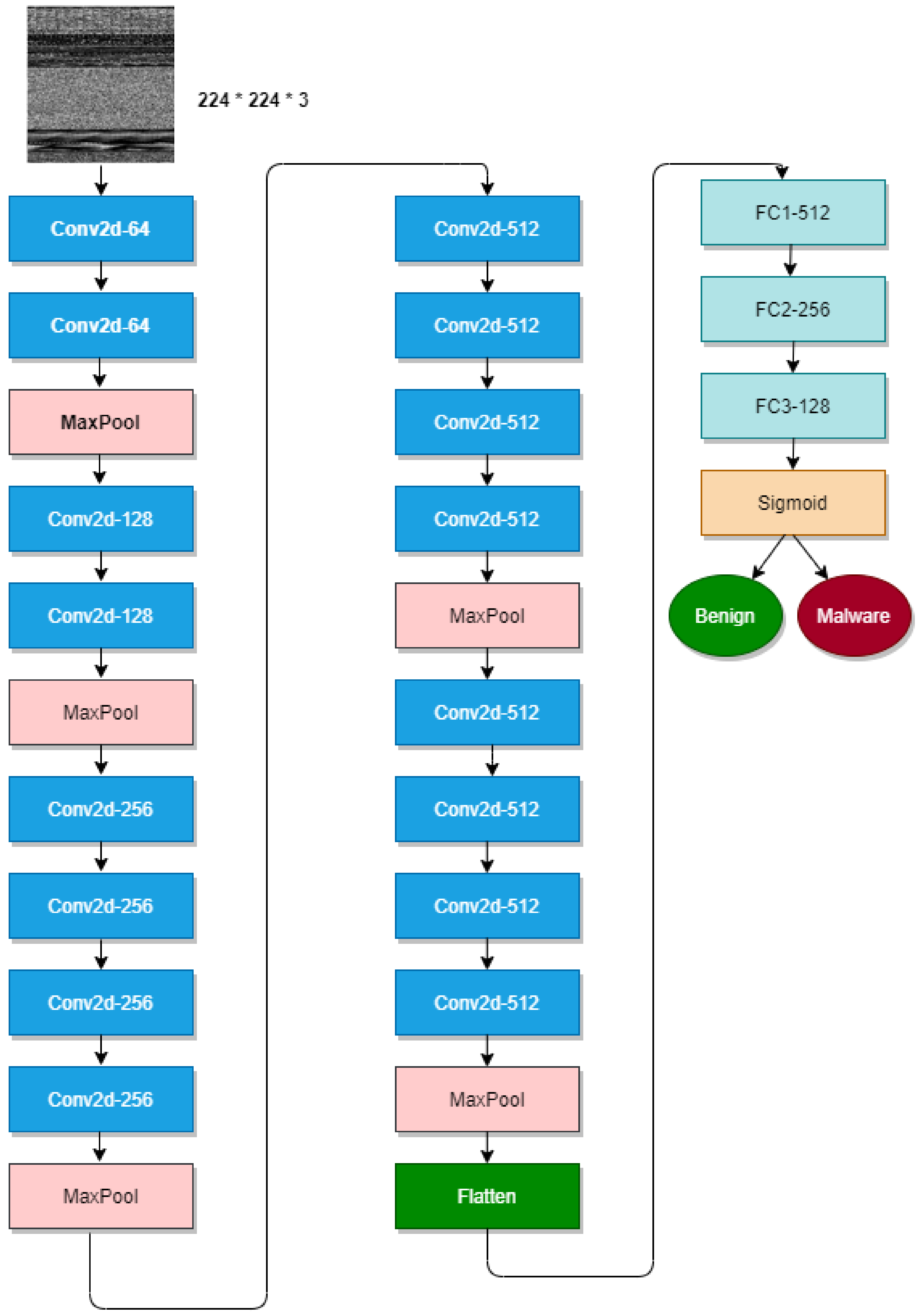 Electronics 11 03665 g007 Electronics 11 03665 g007
