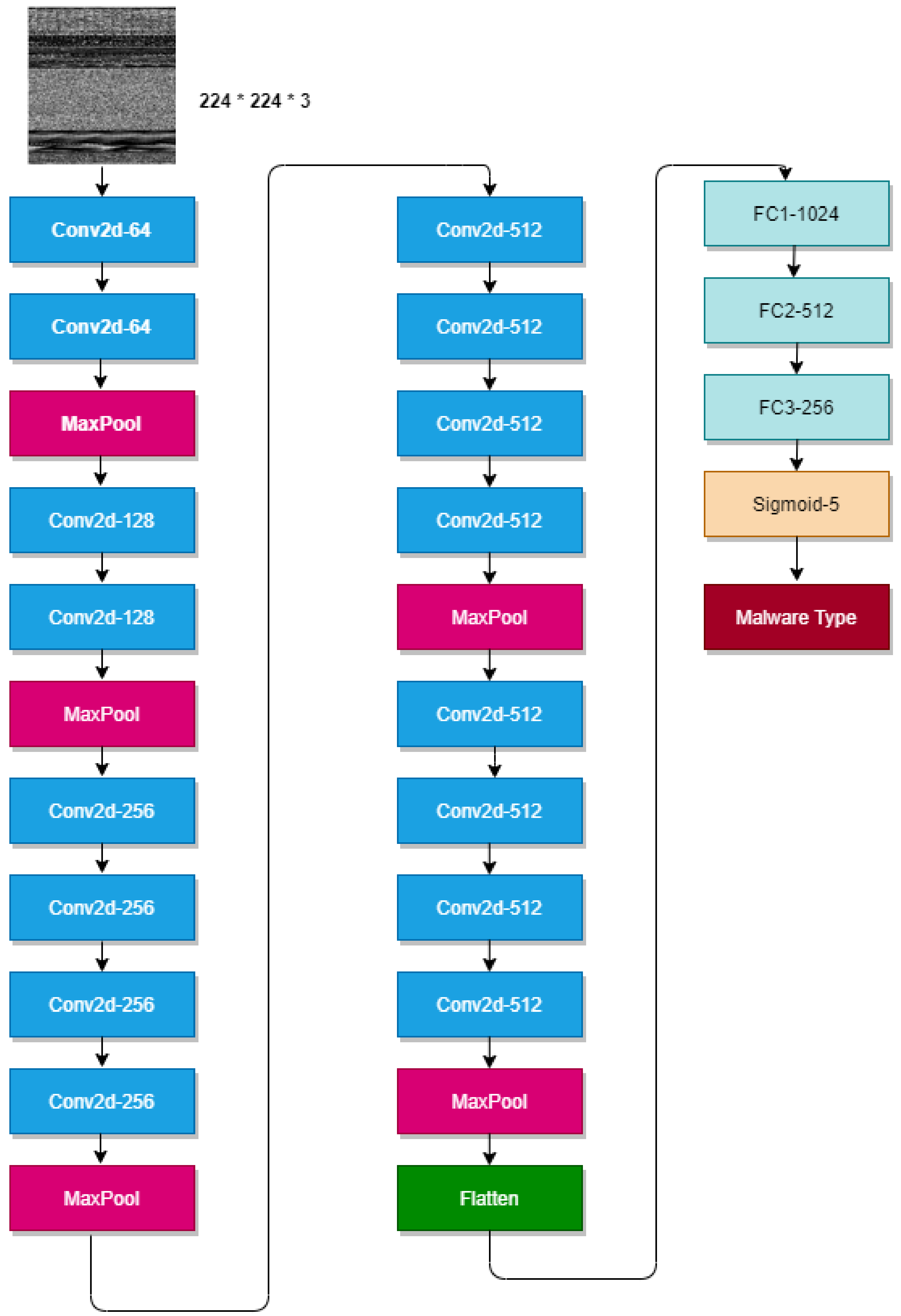 Electronics 11 03665 g008 Electronics 11 03665 g008