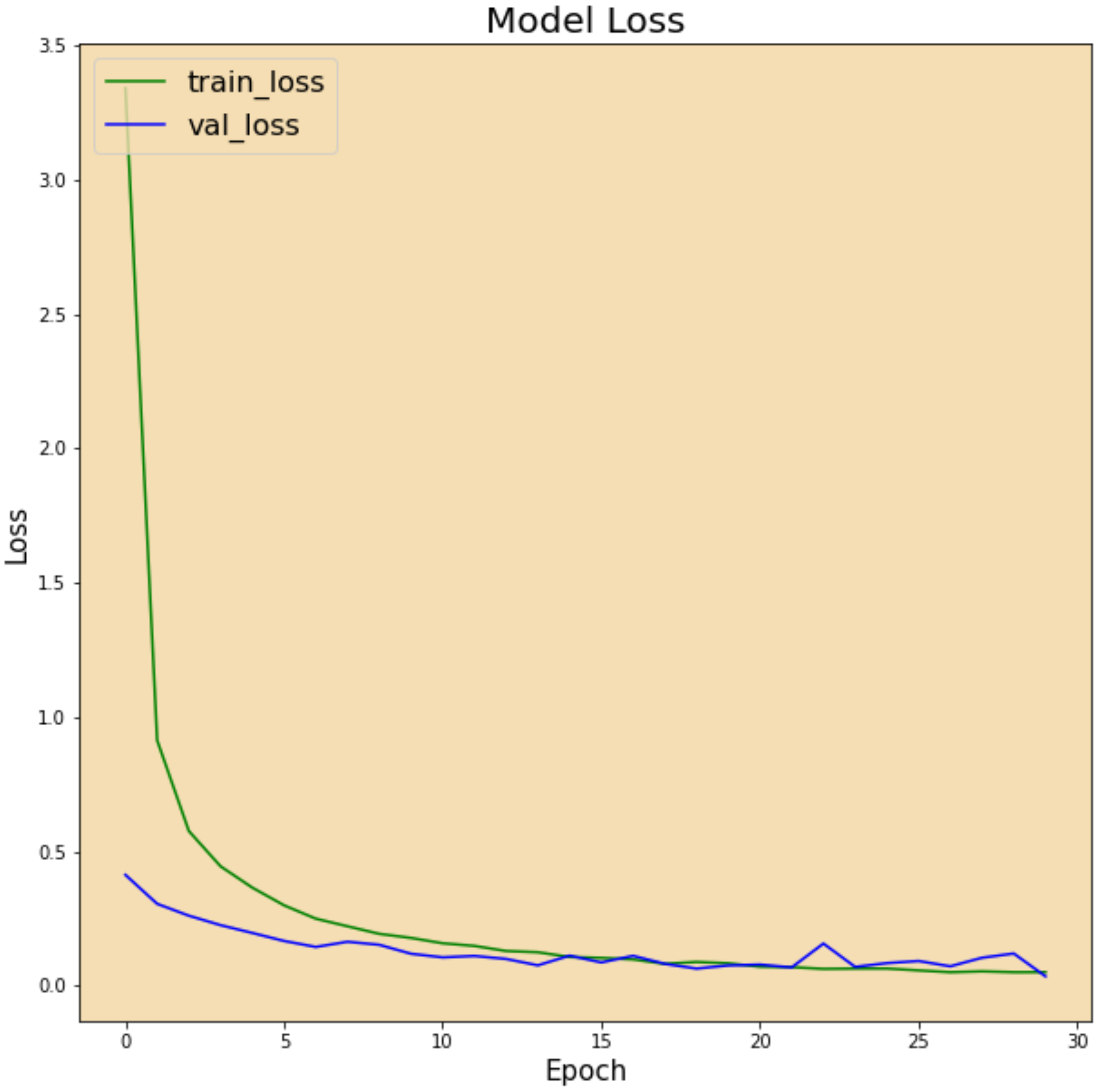 Electronics 11 03665 g010 Electronics 11 03665 g010