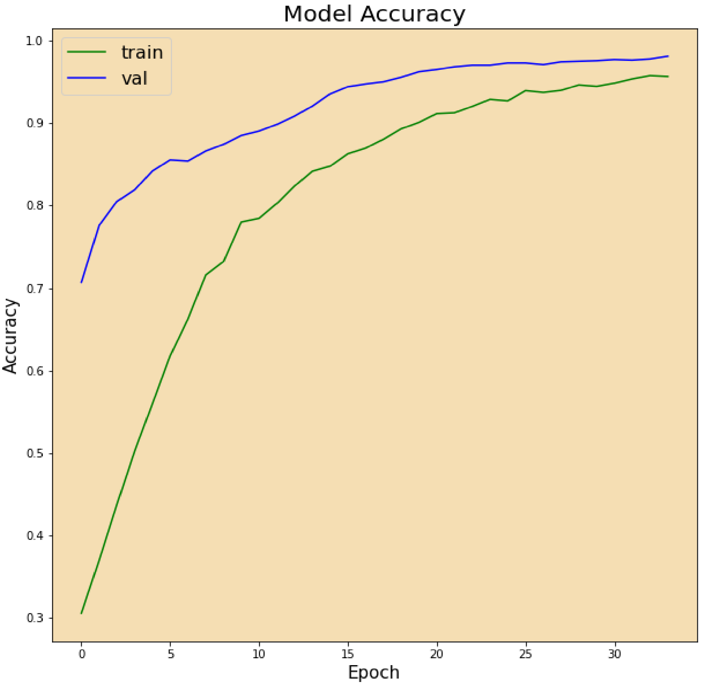 Electronics 11 03665 g011 Electronics 11 03665 g011