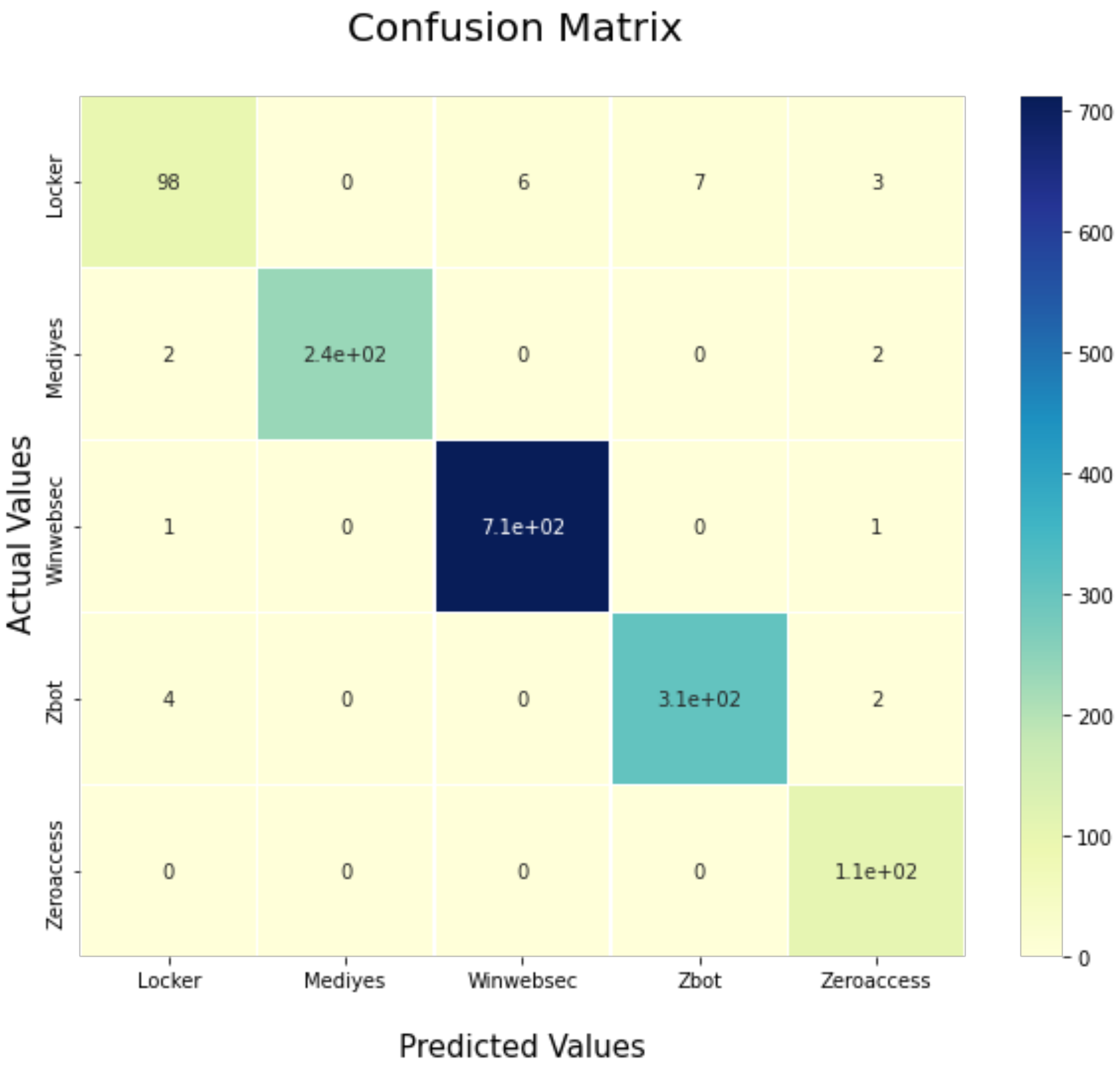 Electronics 11 03665 g014 Electronics 11 03665 g014