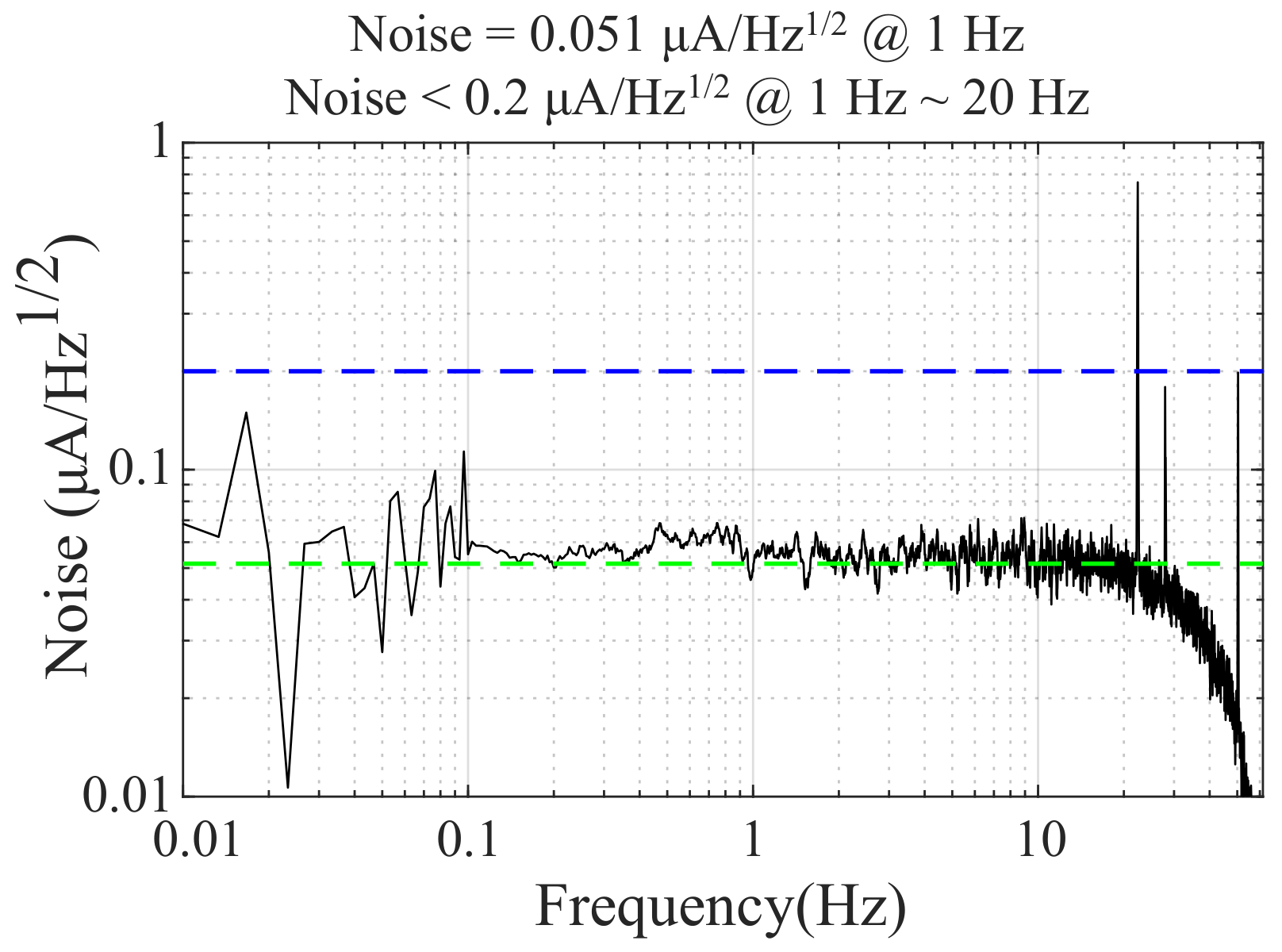 Electronics 11 03666 g009 Electronics 11 03666 g009
