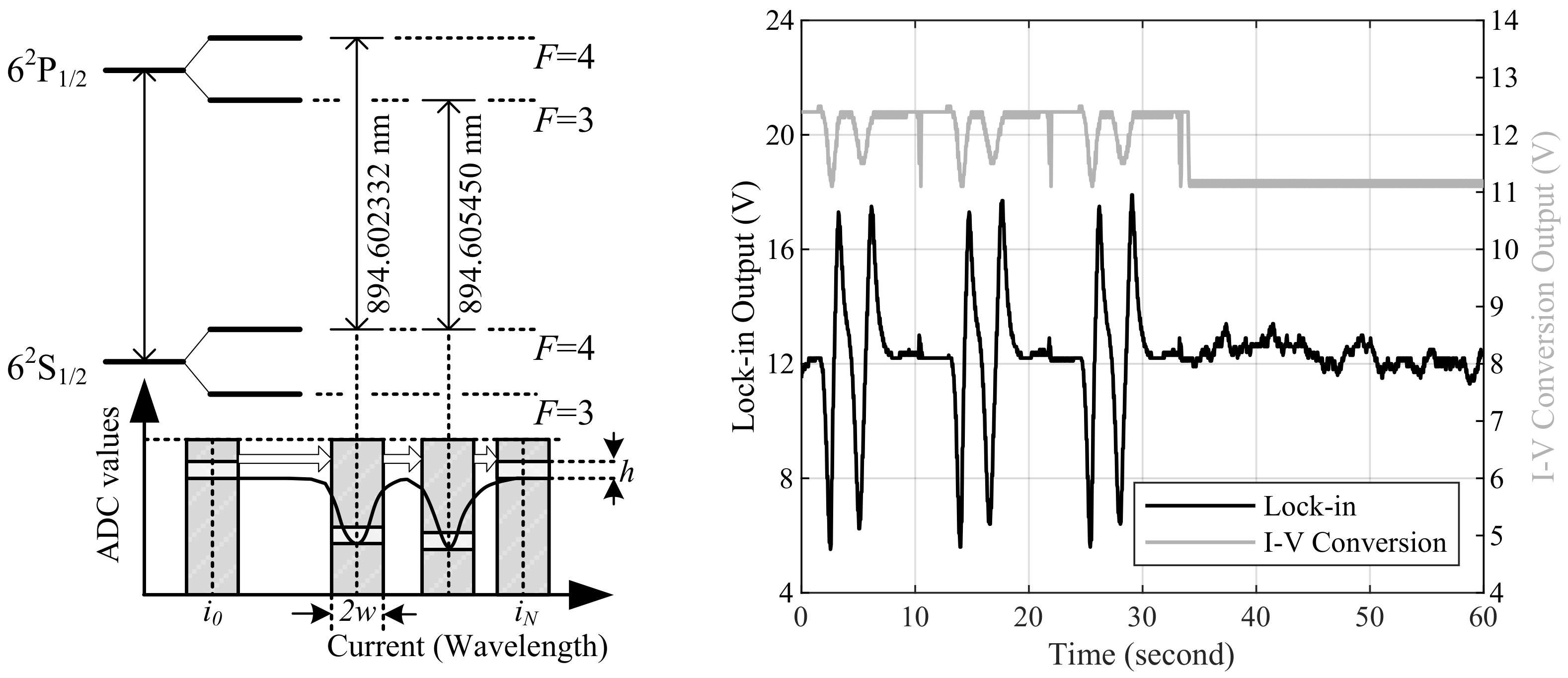Electronics 11 03666 g011 Electronics 11 03666 g011