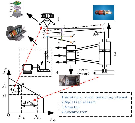Electronics 11 03669 g0a1