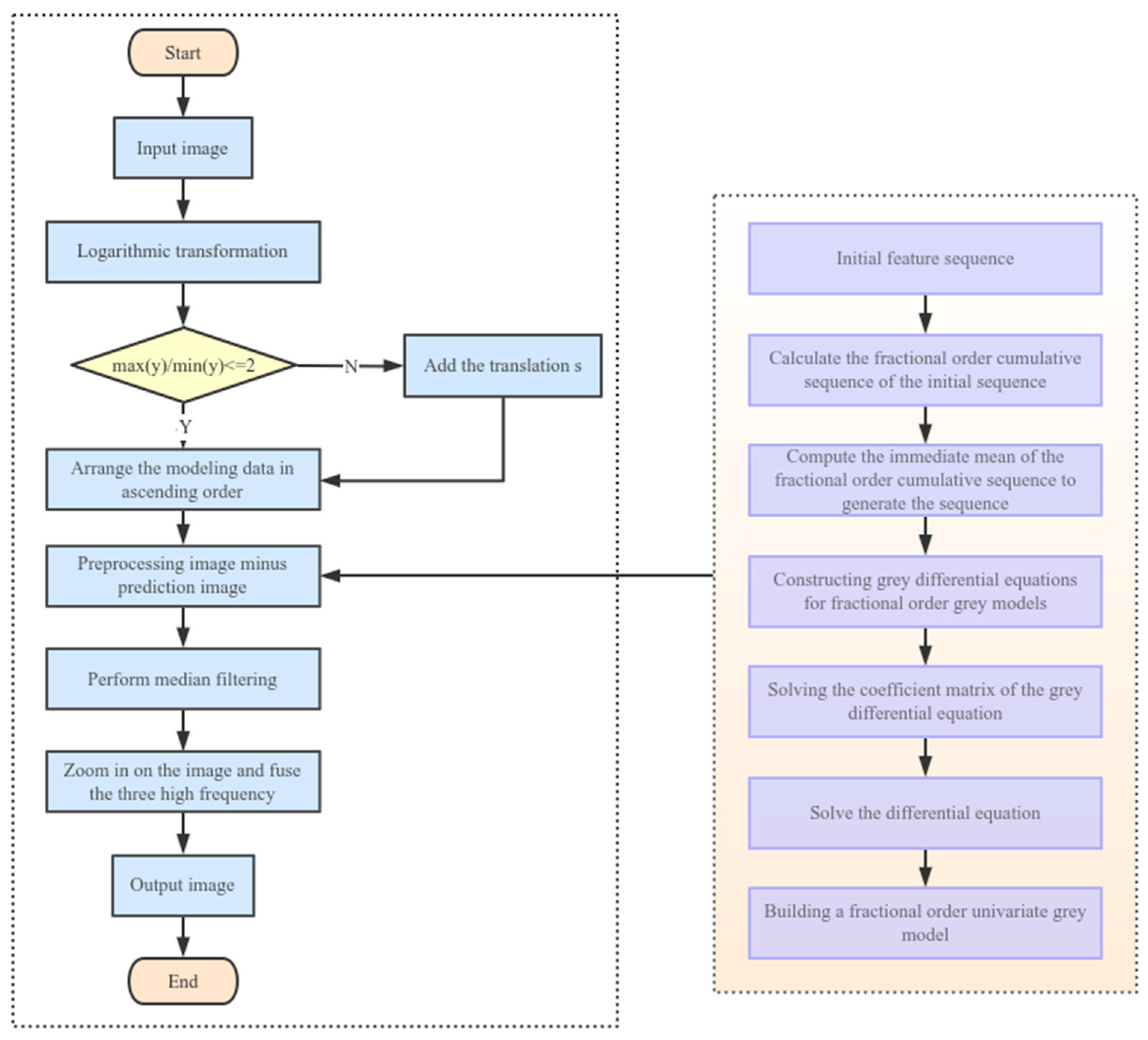 Electronics 11 03671 g001