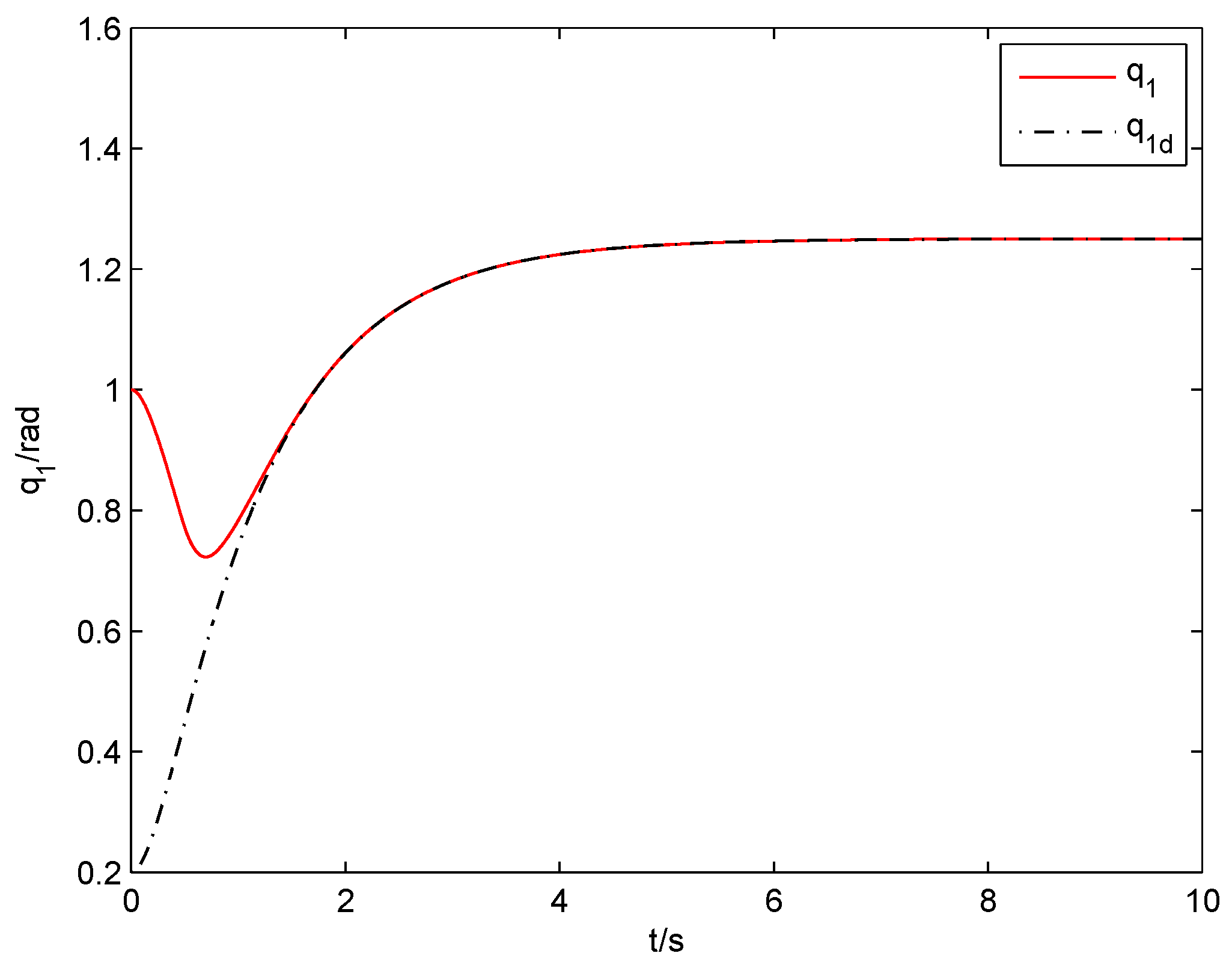 Electronics 11 03672 g003 Electronics 11 03672 g003