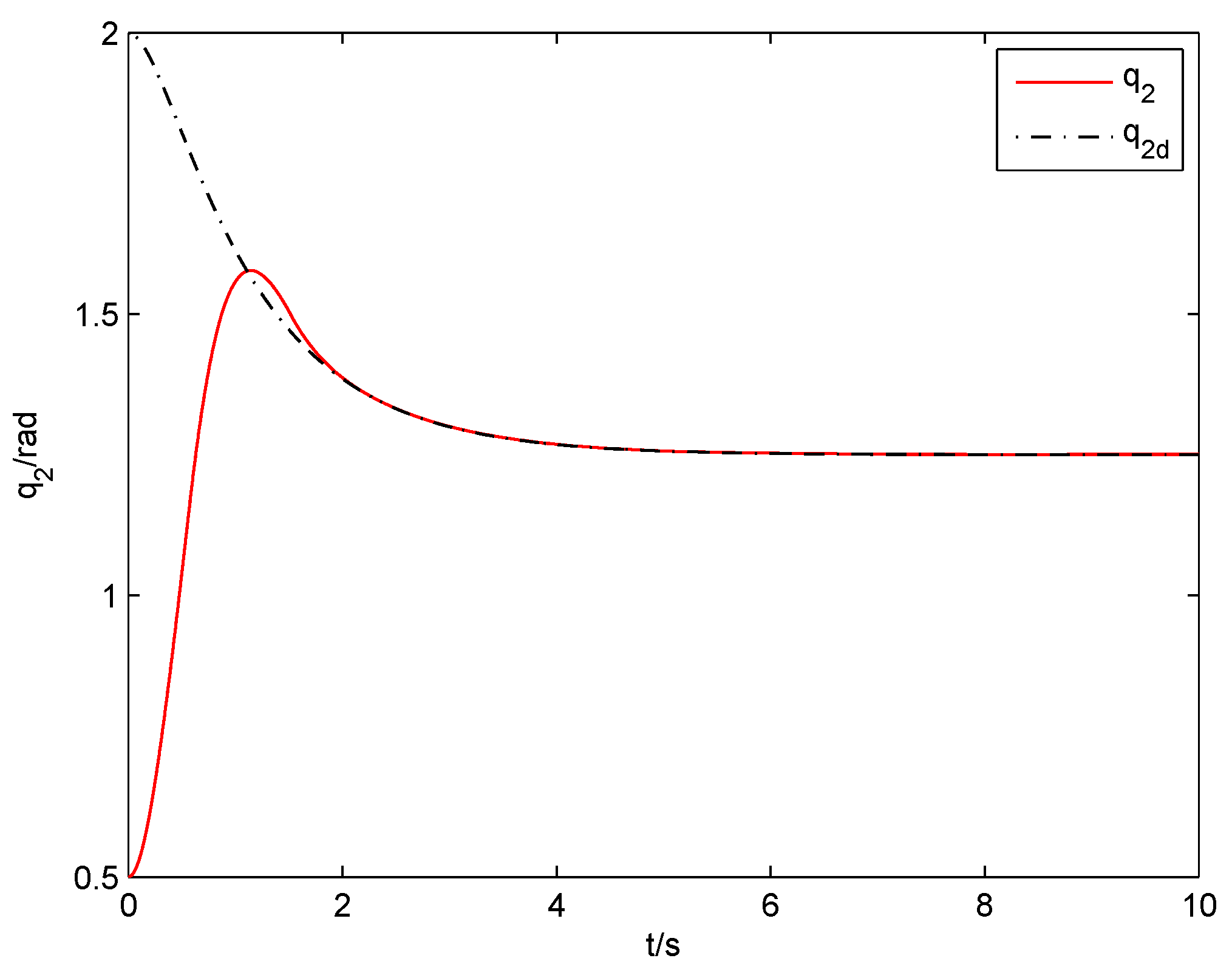 Electronics 11 03672 g004 Electronics 11 03672 g004