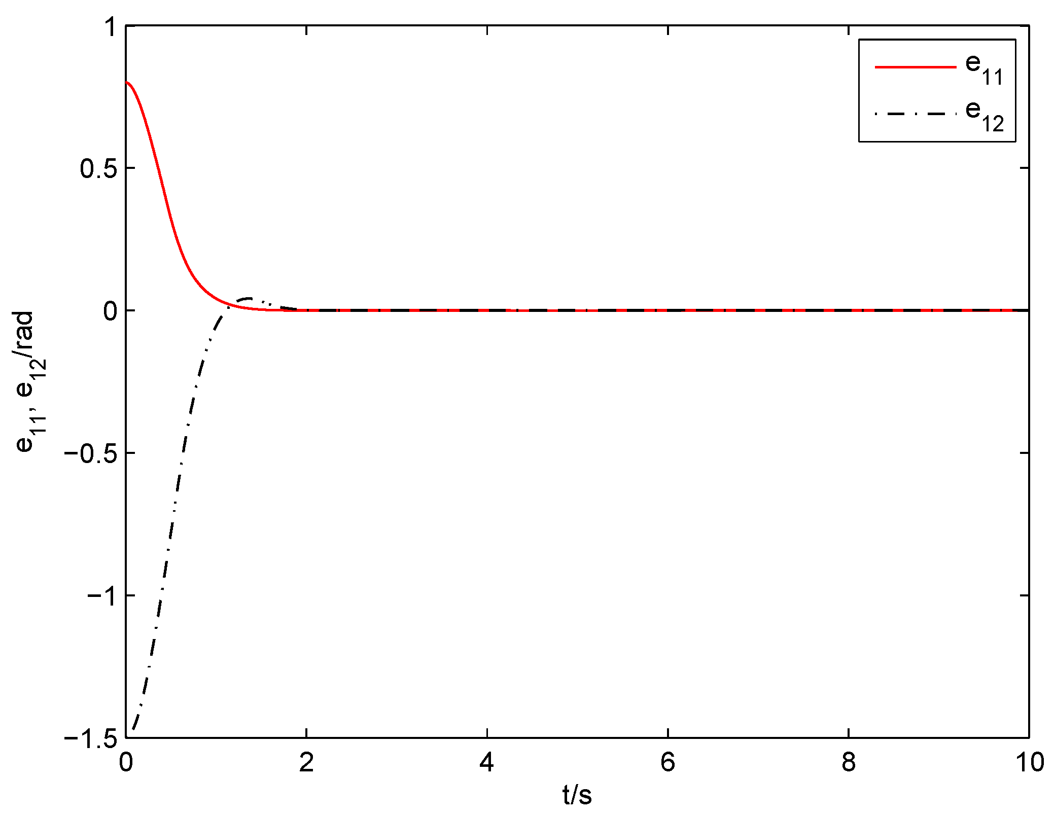 Electronics 11 03672 g005 Electronics 11 03672 g005
