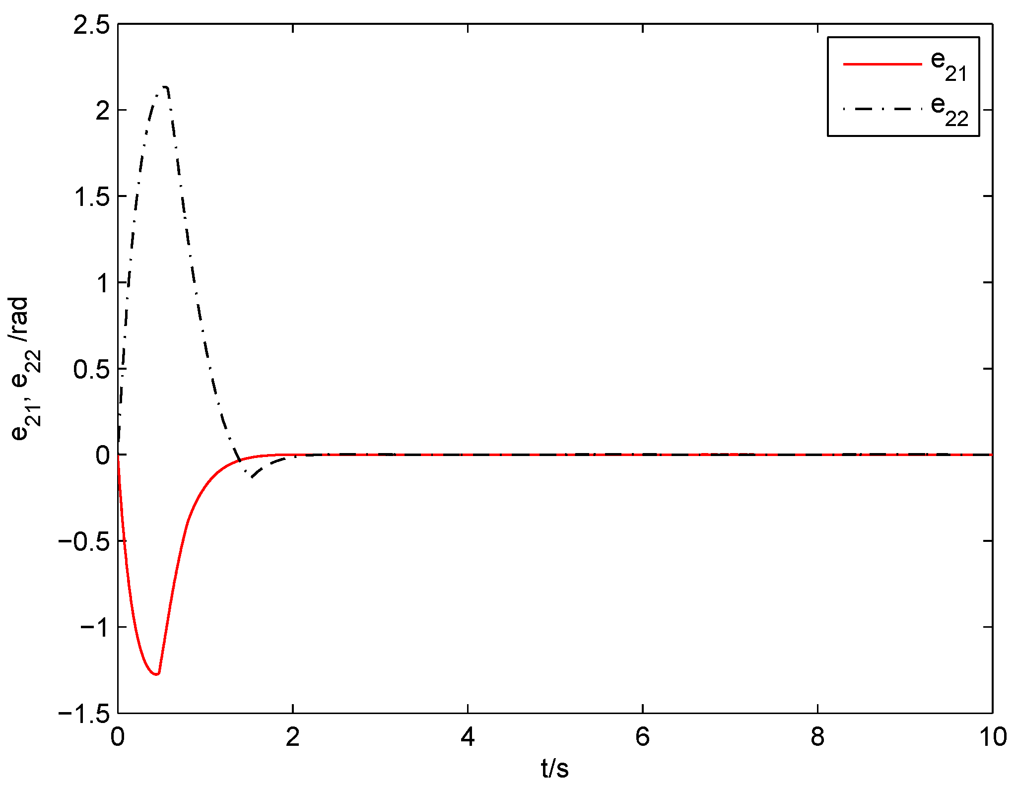 Electronics 11 03672 g006 Electronics 11 03672 g006