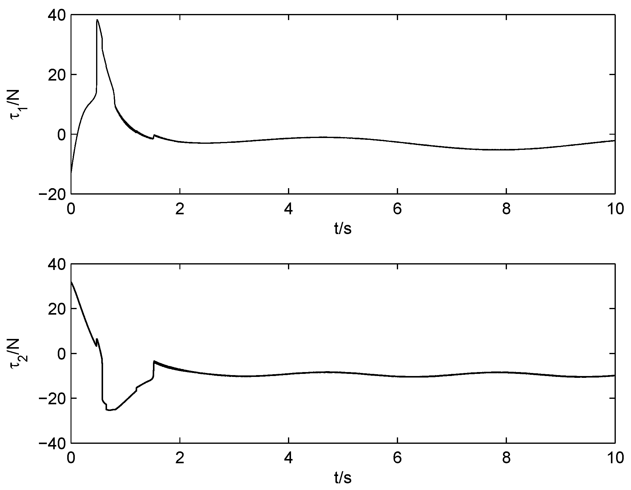 Electronics 11 03672 g007 Electronics 11 03672 g007