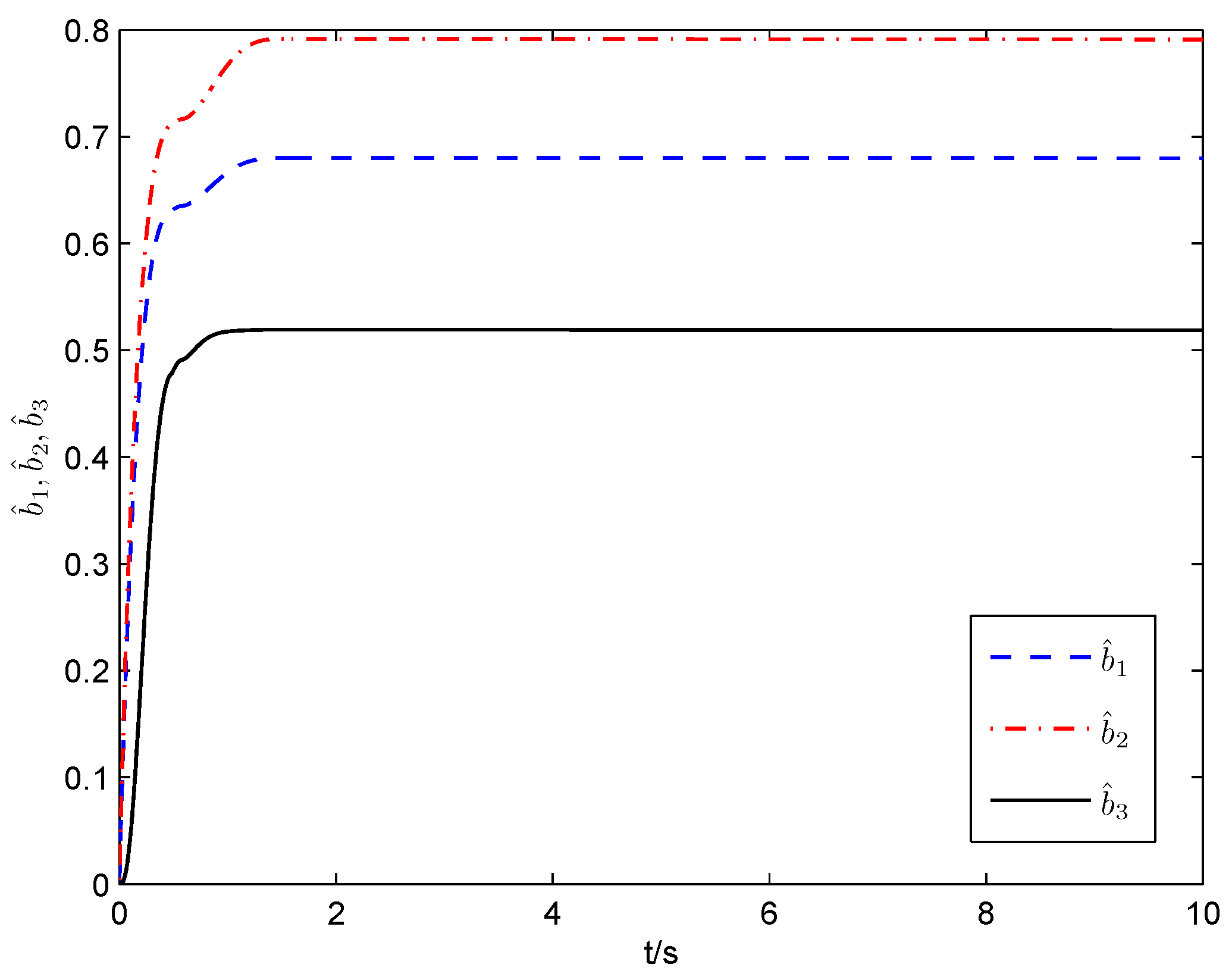 Electronics 11 03672 g008 Electronics 11 03672 g008