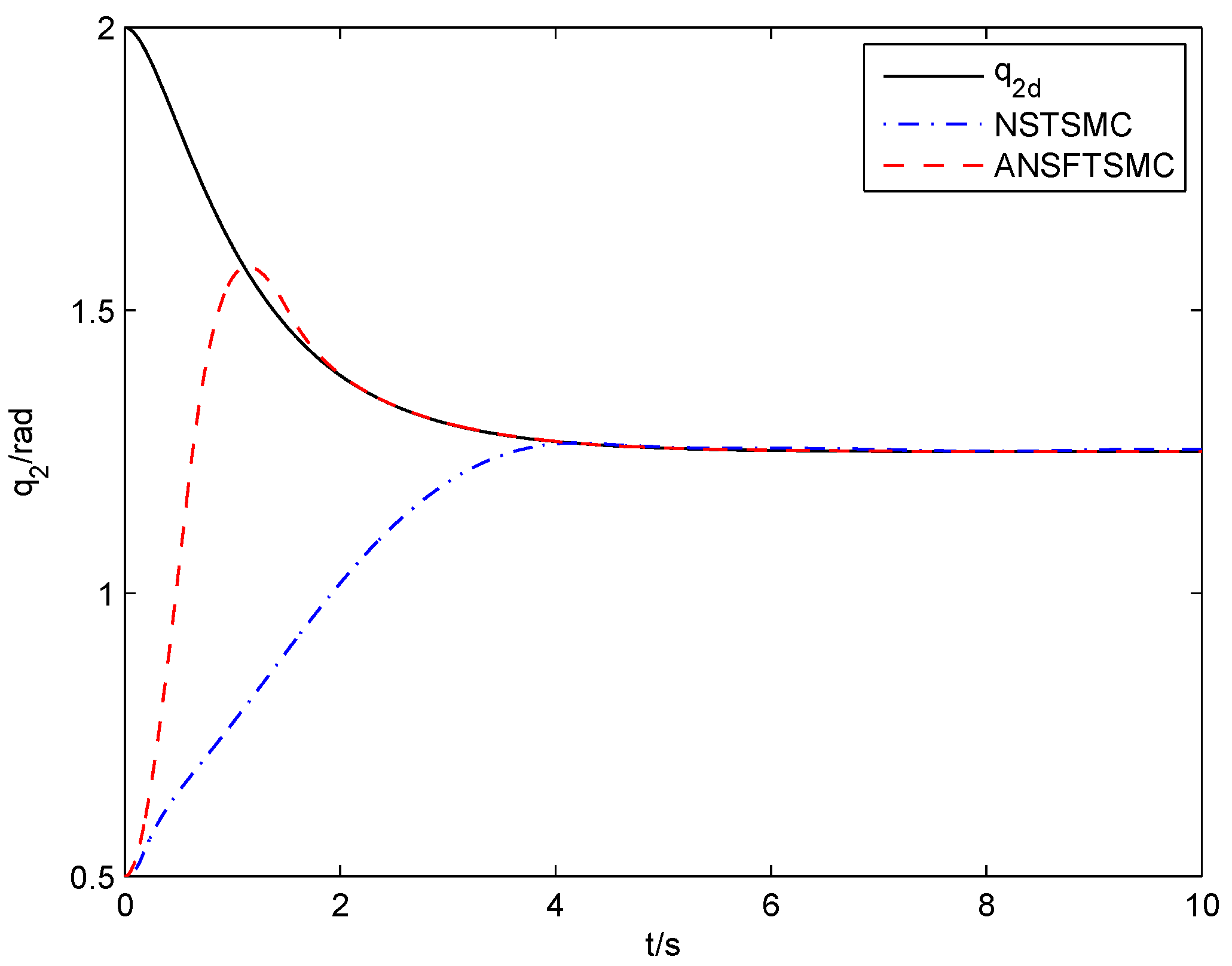 Electronics 11 03672 g010 Electronics 11 03672 g010