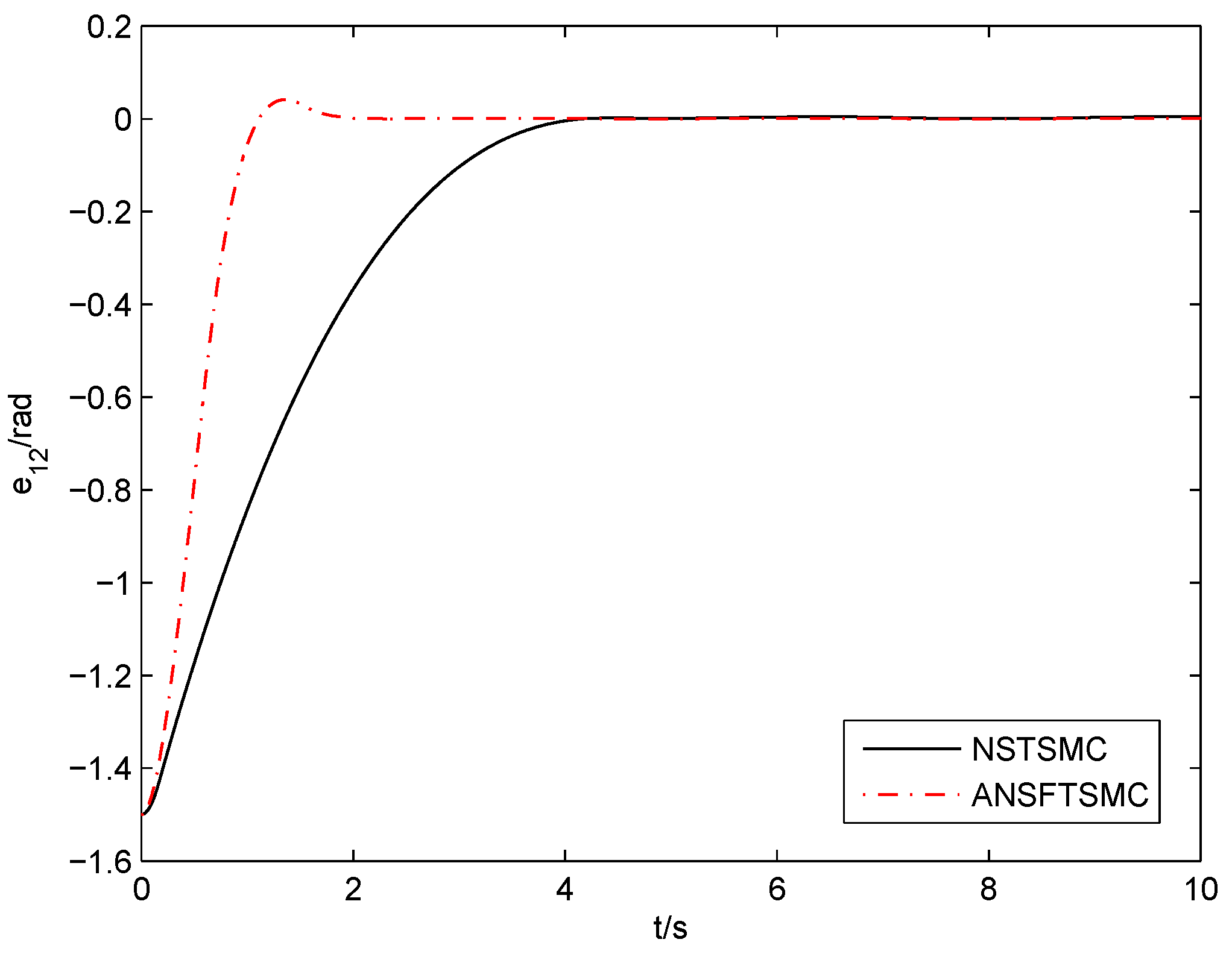 Electronics 11 03672 g012 Electronics 11 03672 g012