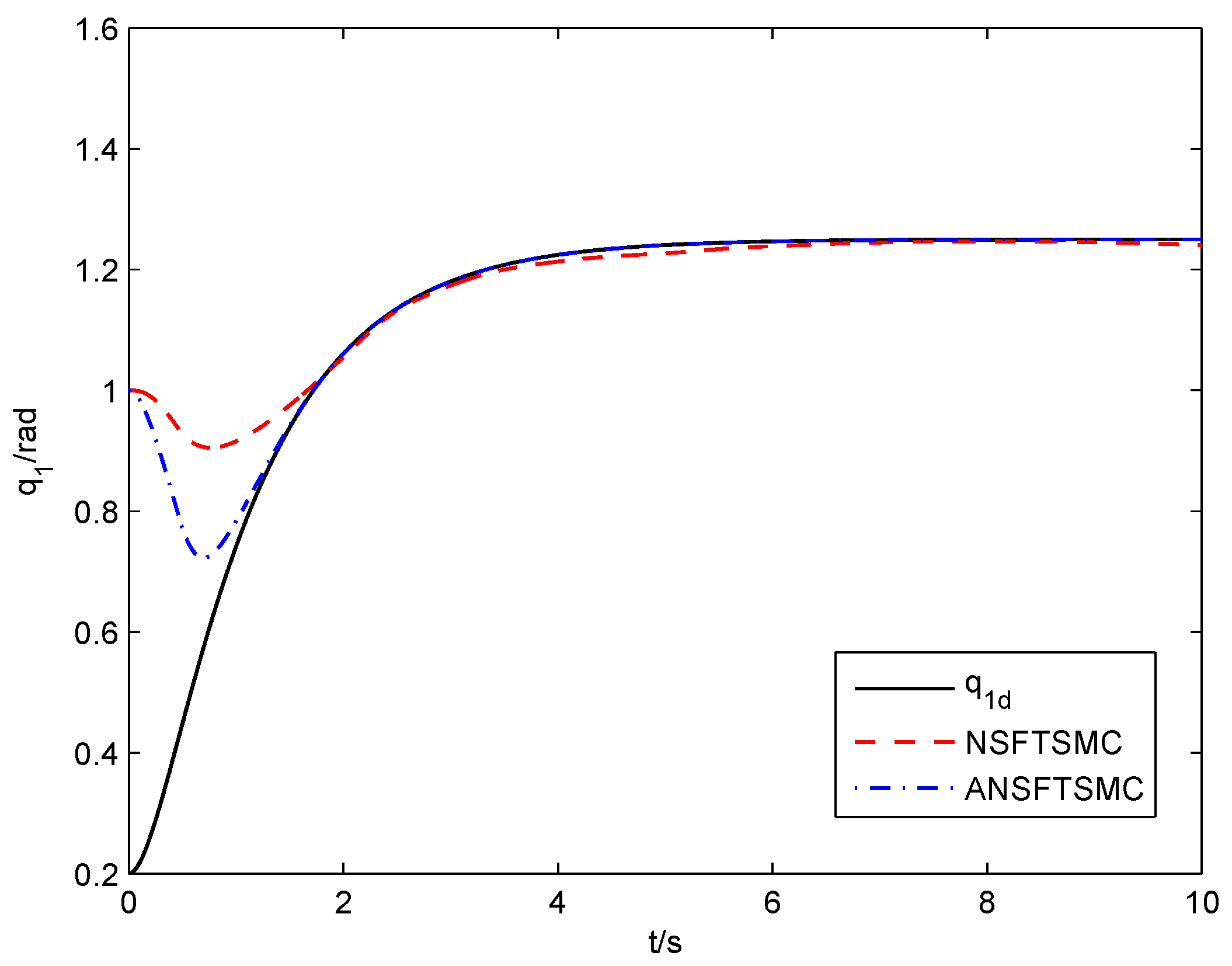 Electronics 11 03672 g013 Electronics 11 03672 g013
