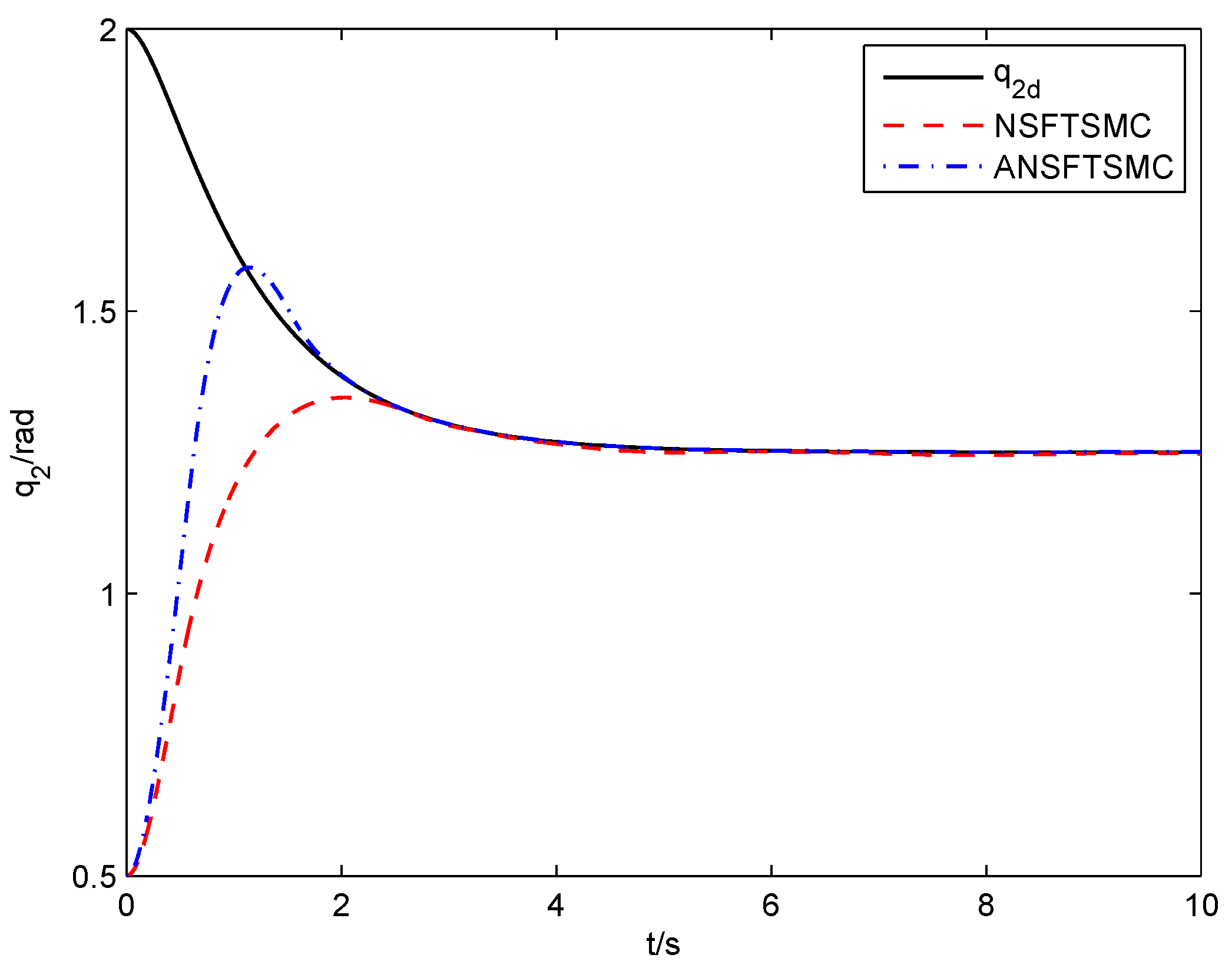 Electronics 11 03672 g014 Electronics 11 03672 g014