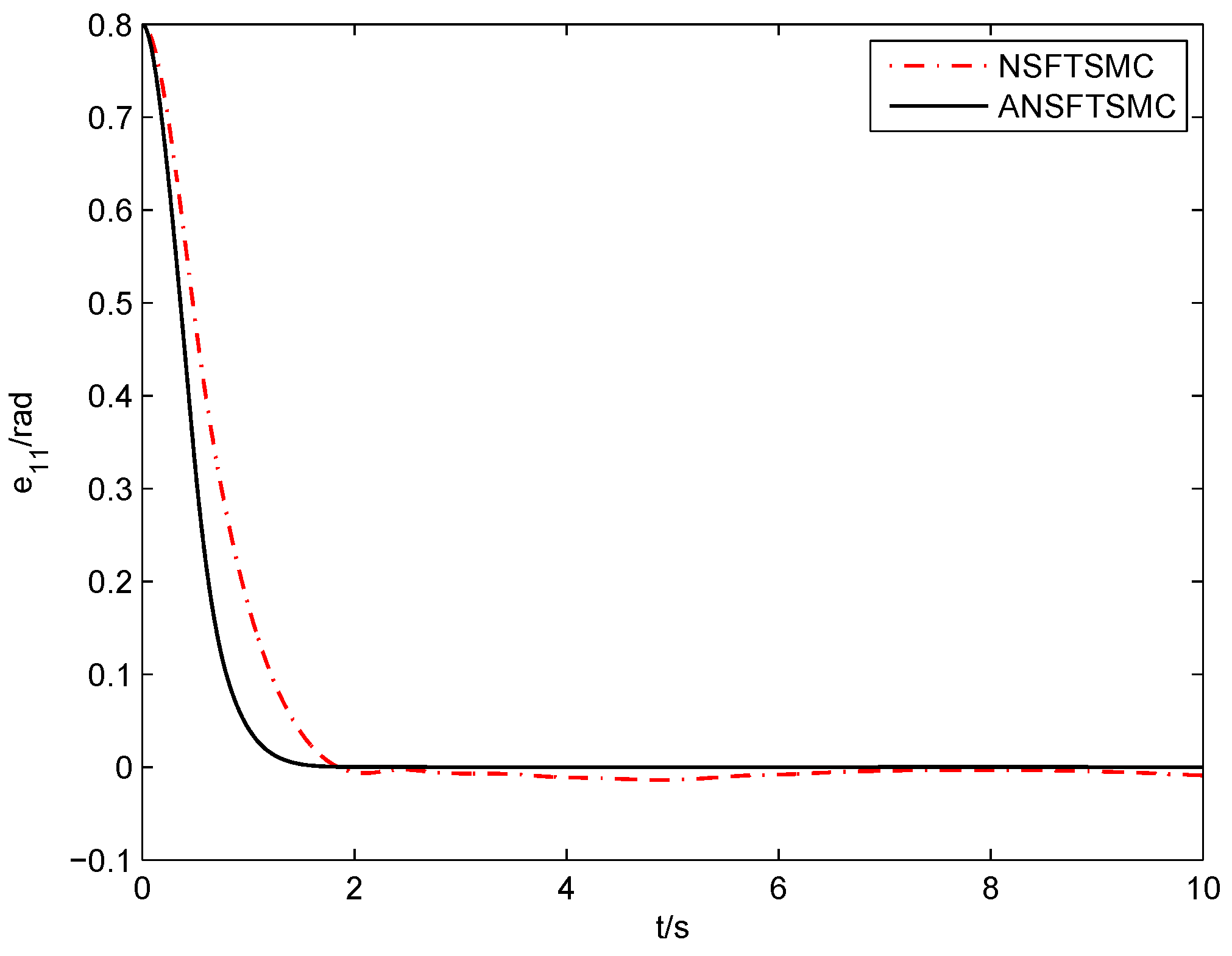 Electronics 11 03672 g015 Electronics 11 03672 g015