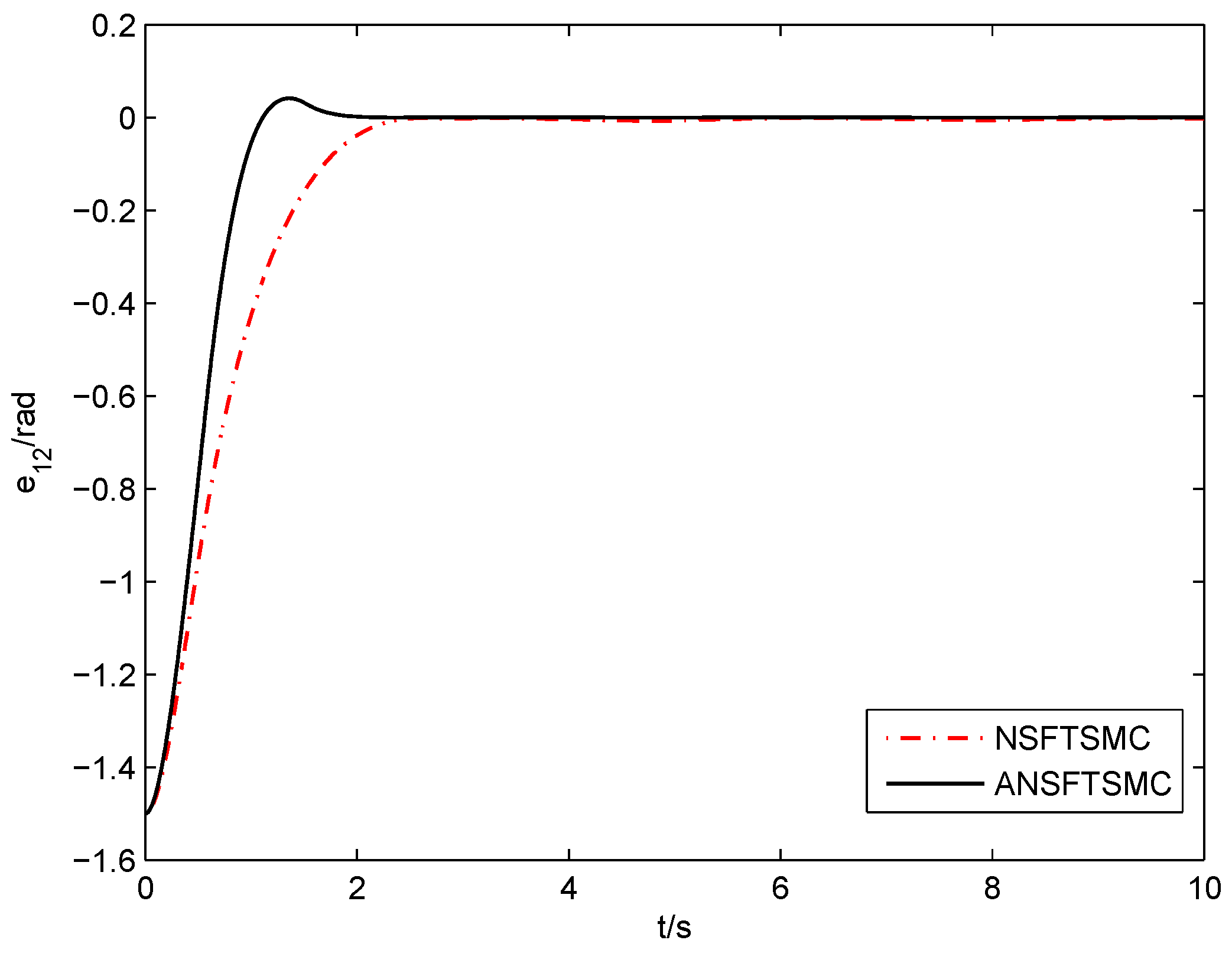 Electronics 11 03672 g016 Electronics 11 03672 g016