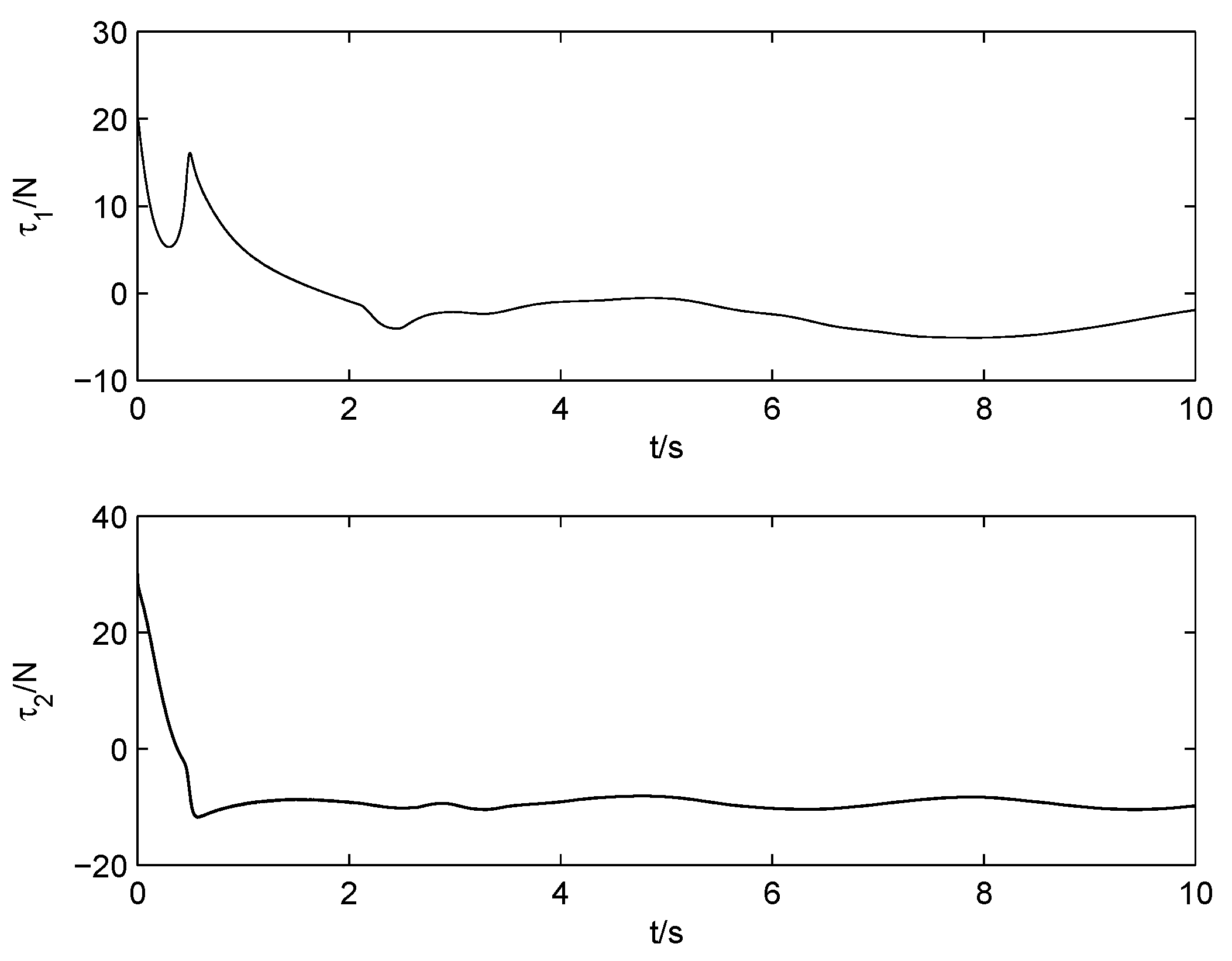 Electronics 11 03672 g017 Electronics 11 03672 g017