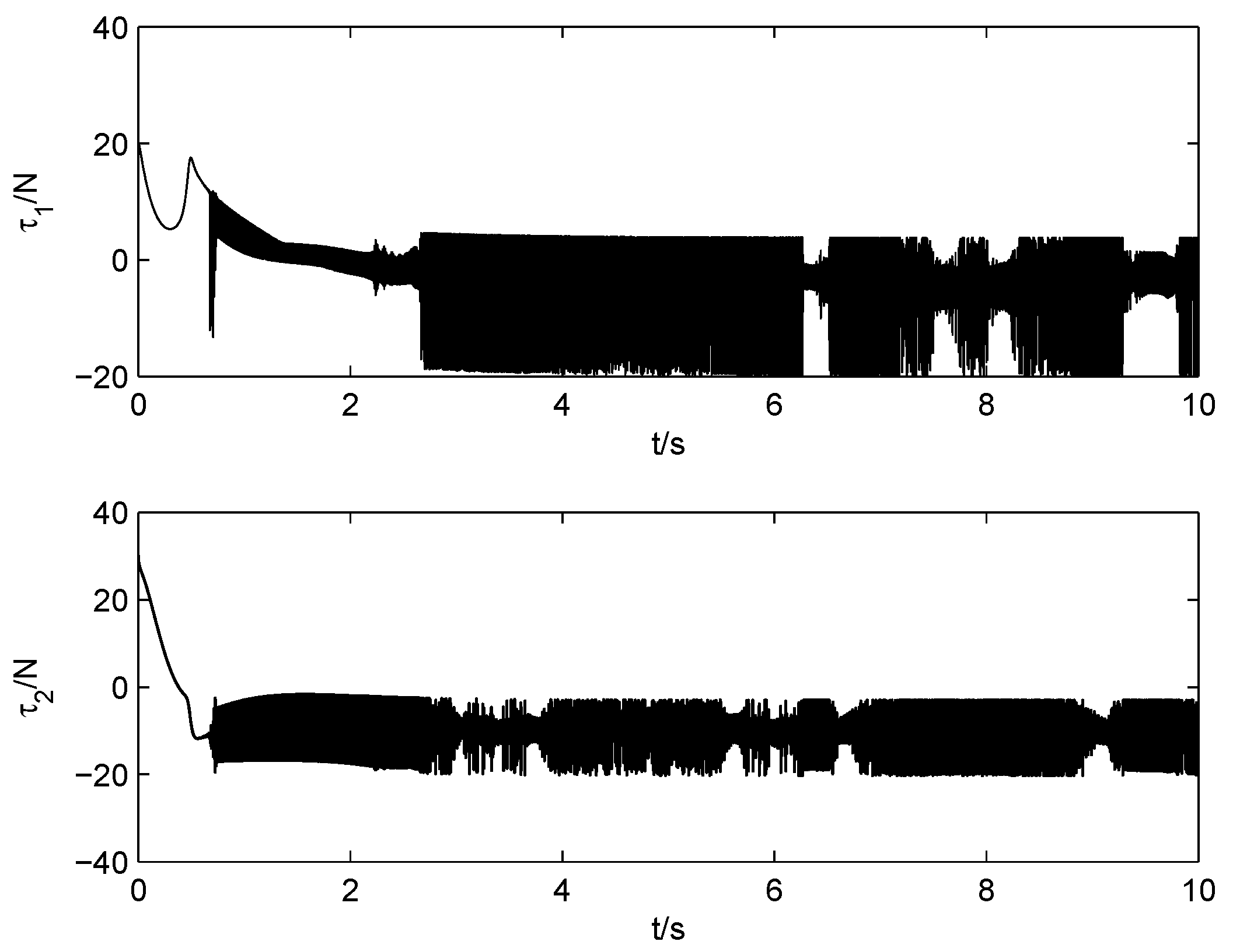 Electronics 11 03672 g018 Electronics 11 03672 g018
