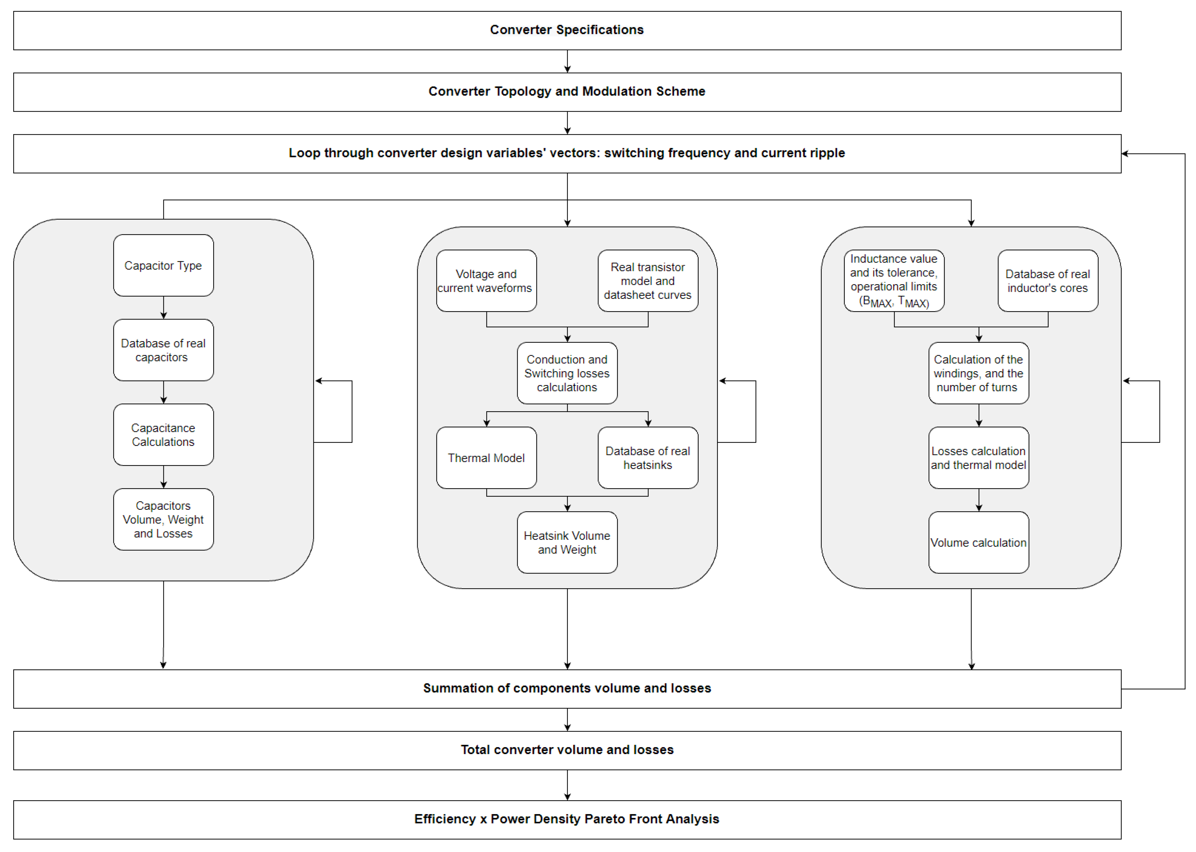 Electronics 11 03676 g001 Electronics 11 03676 g001