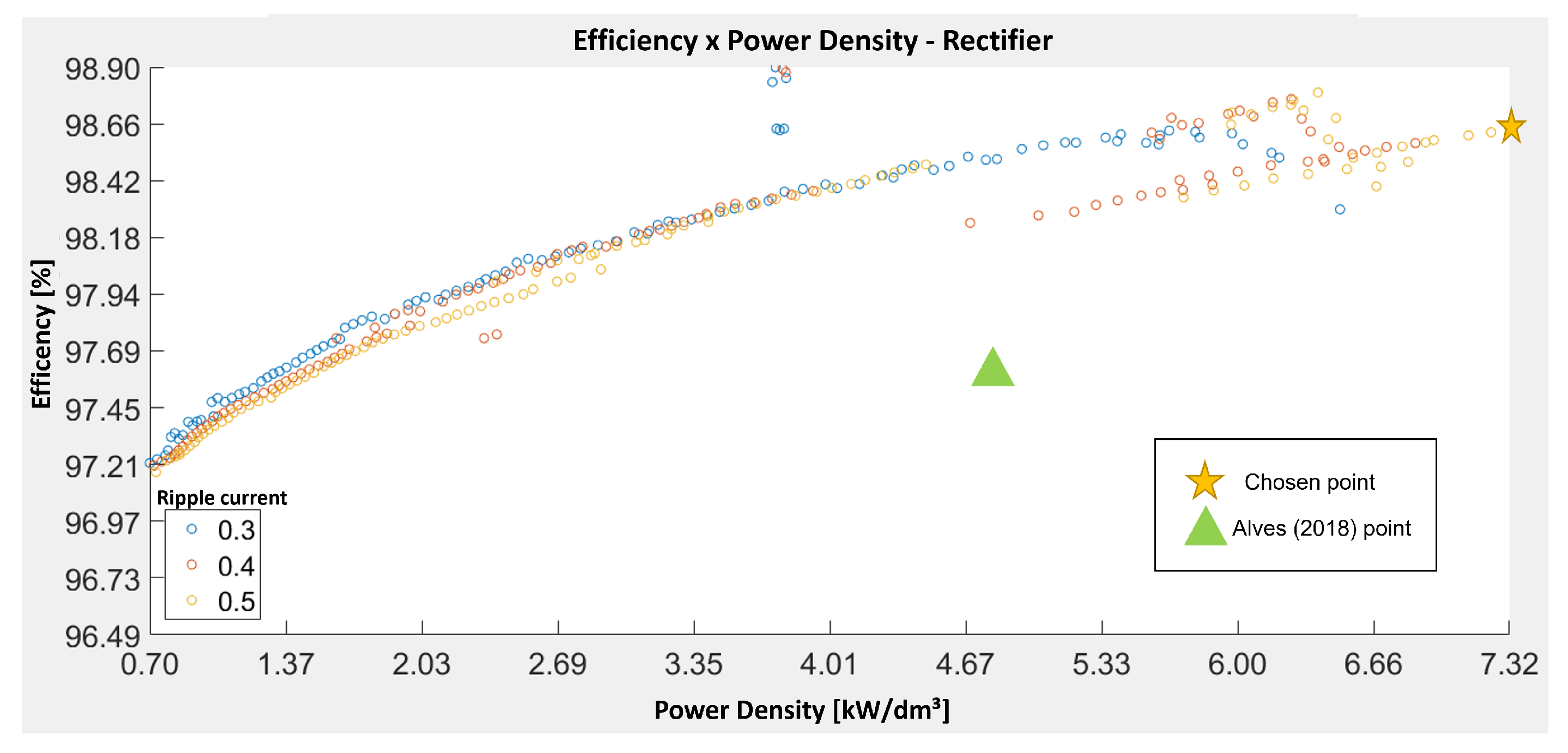 Electronics 11 03676 g003 Electronics 11 03676 g003