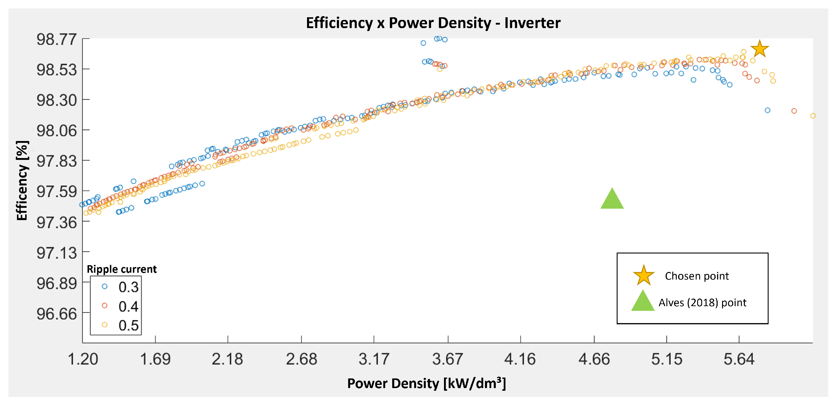 Electronics 11 03676 g004 Electronics 11 03676 g004