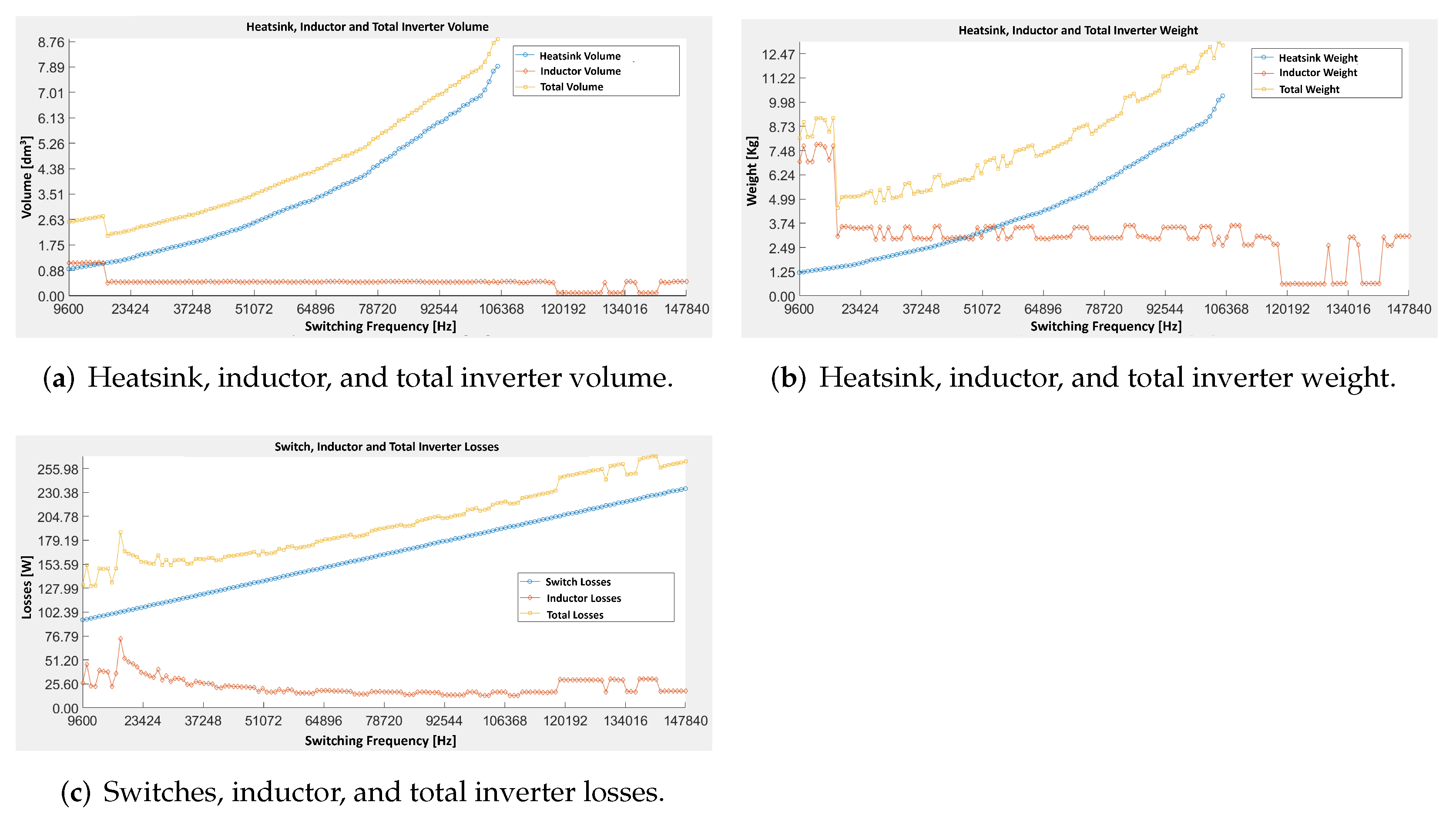 Electronics 11 03676 g005 Electronics 11 03676 g005