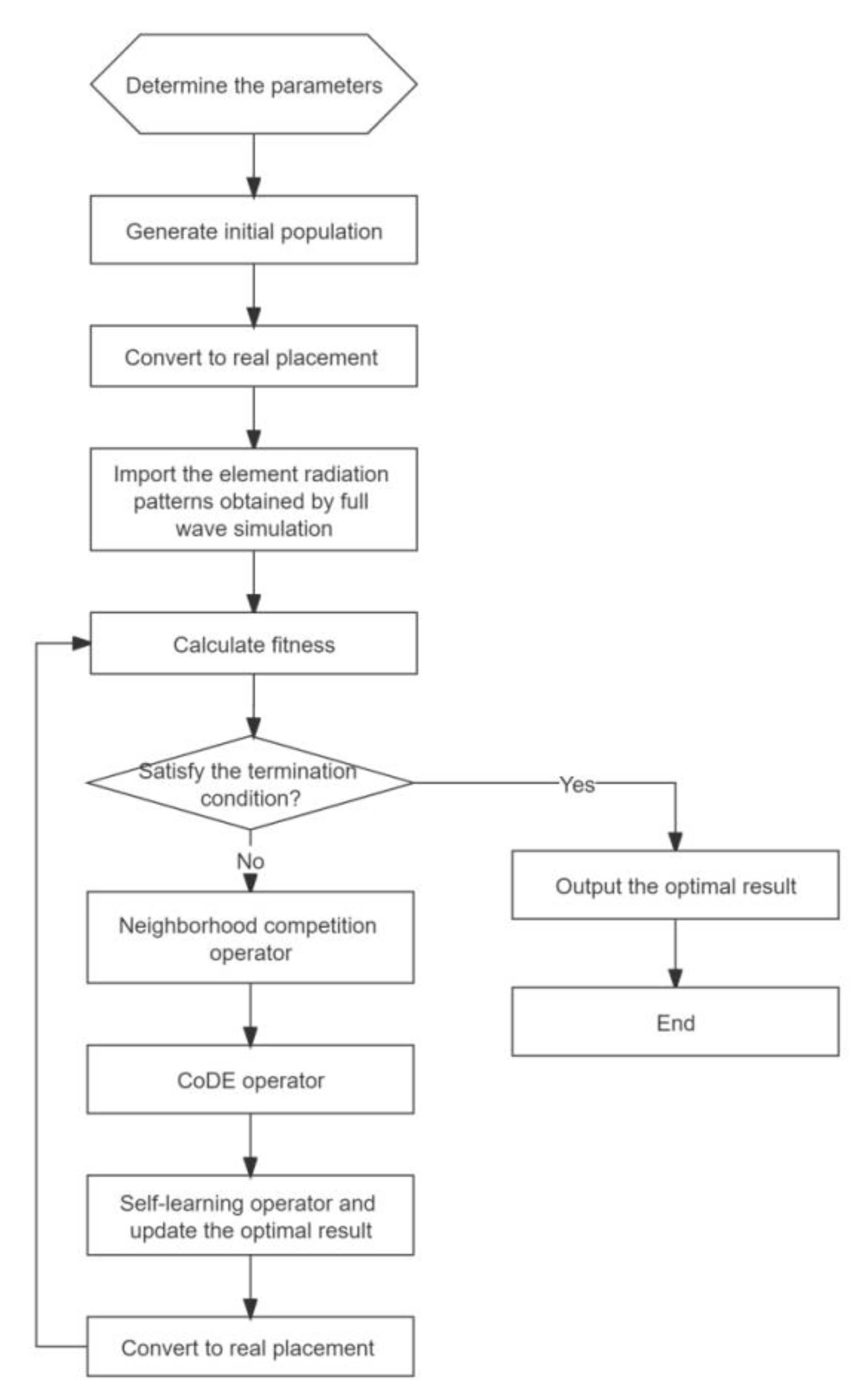Electronics 11 03679 g002