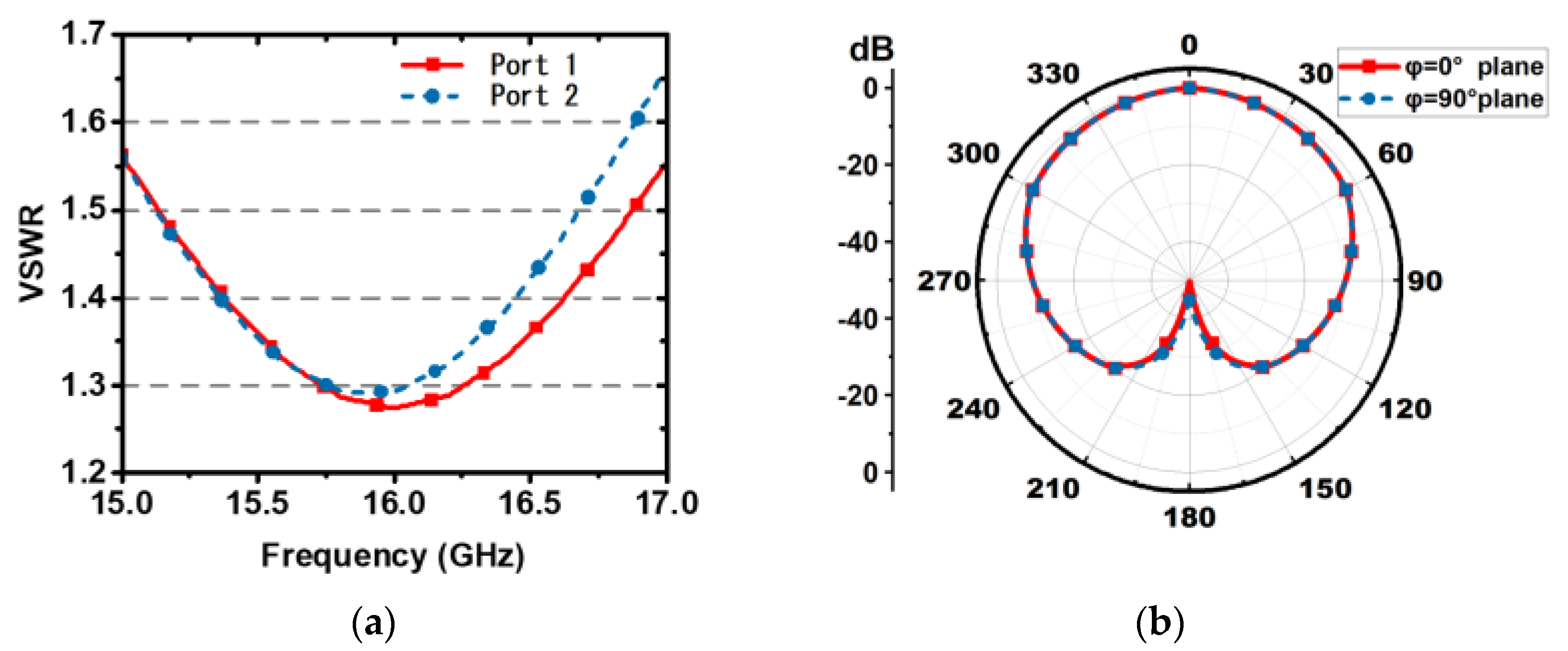 Electronics 11 03679 g004