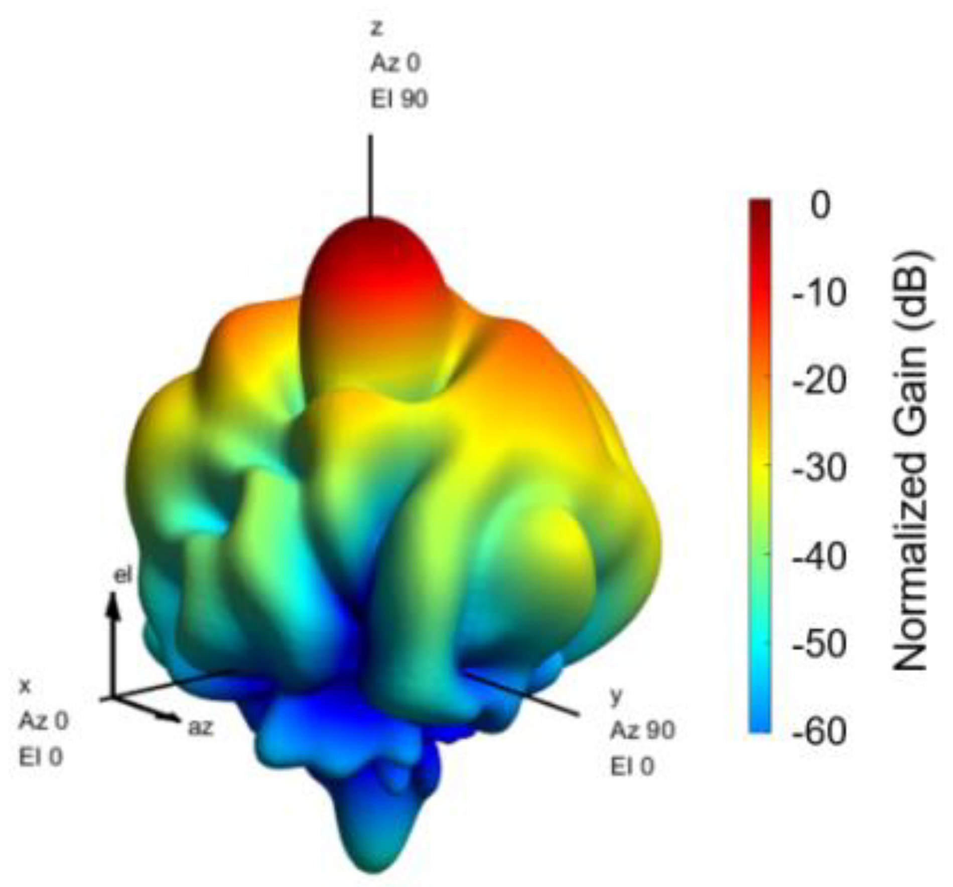 Electronics 11 03679 g009