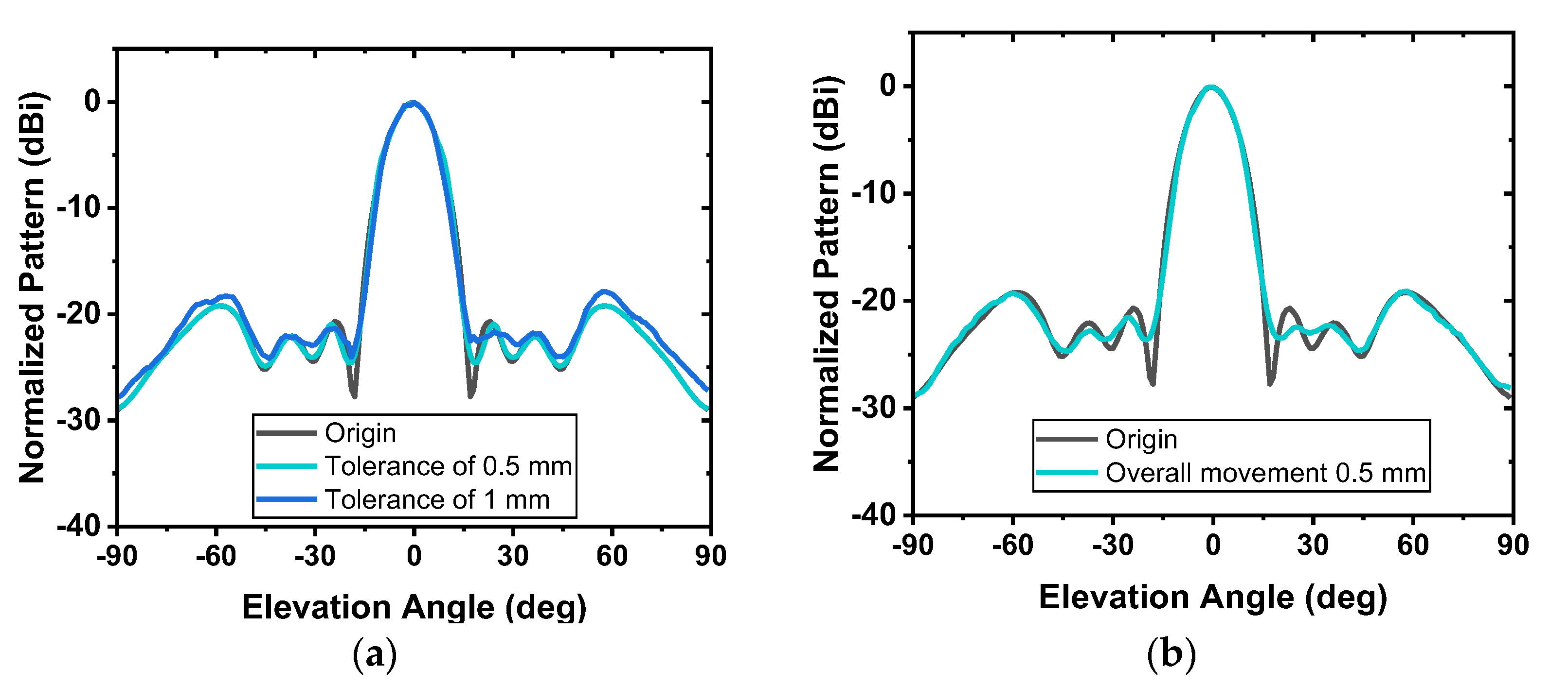 Electronics 11 03679 g013