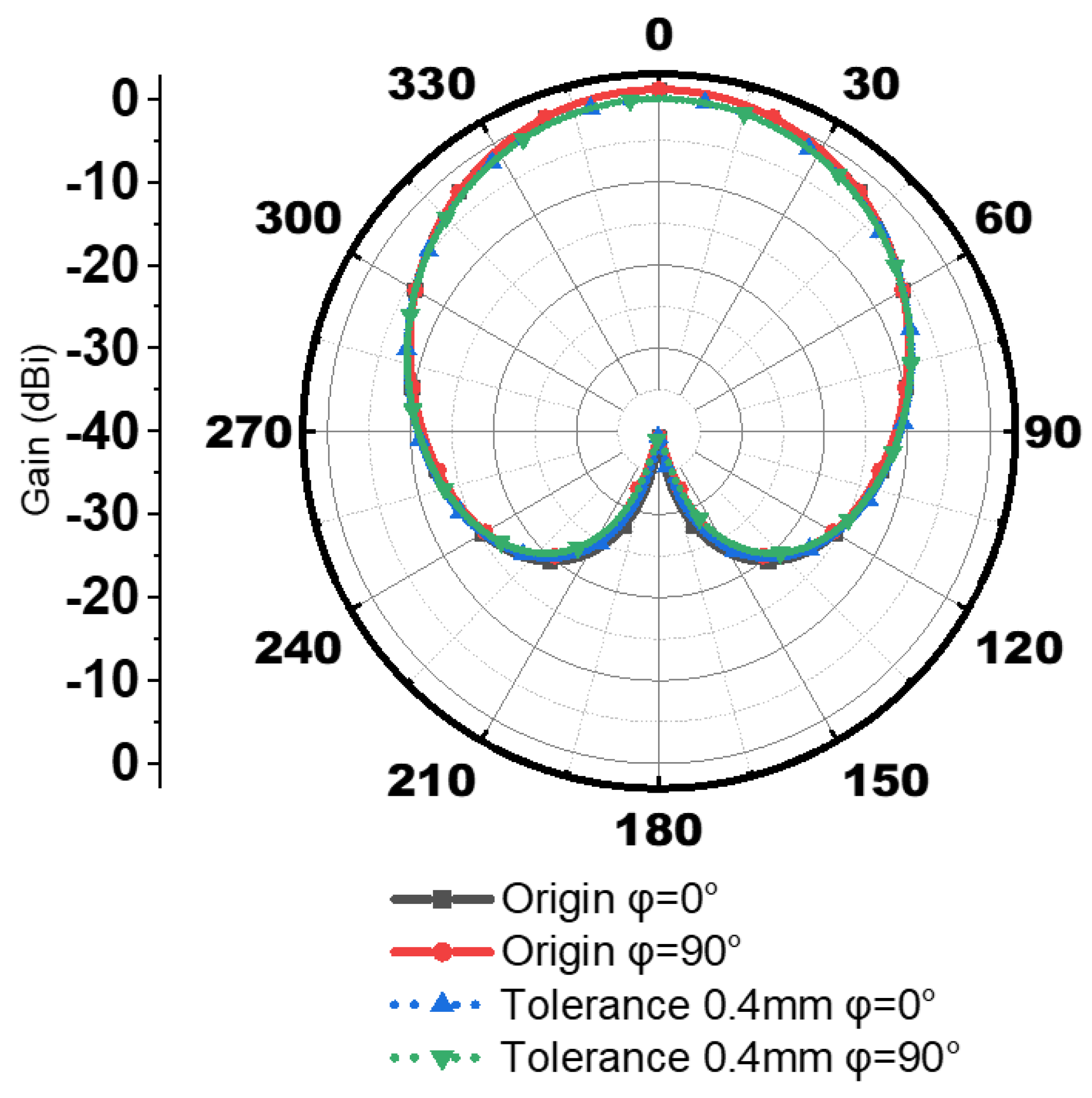 Electronics 11 03679 g014