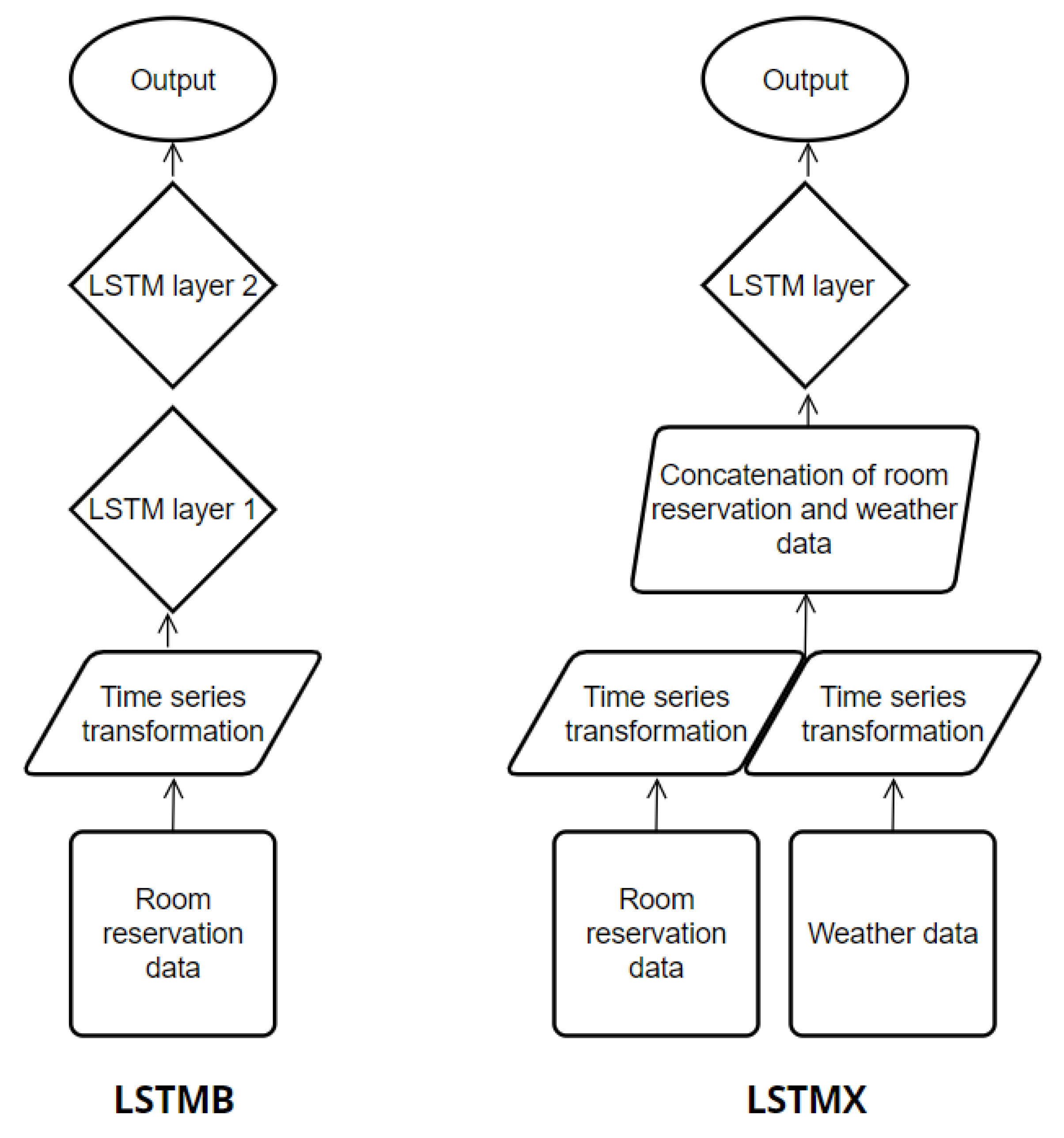 Electronics 11 03681 g002 Electronics 11 03681 g002