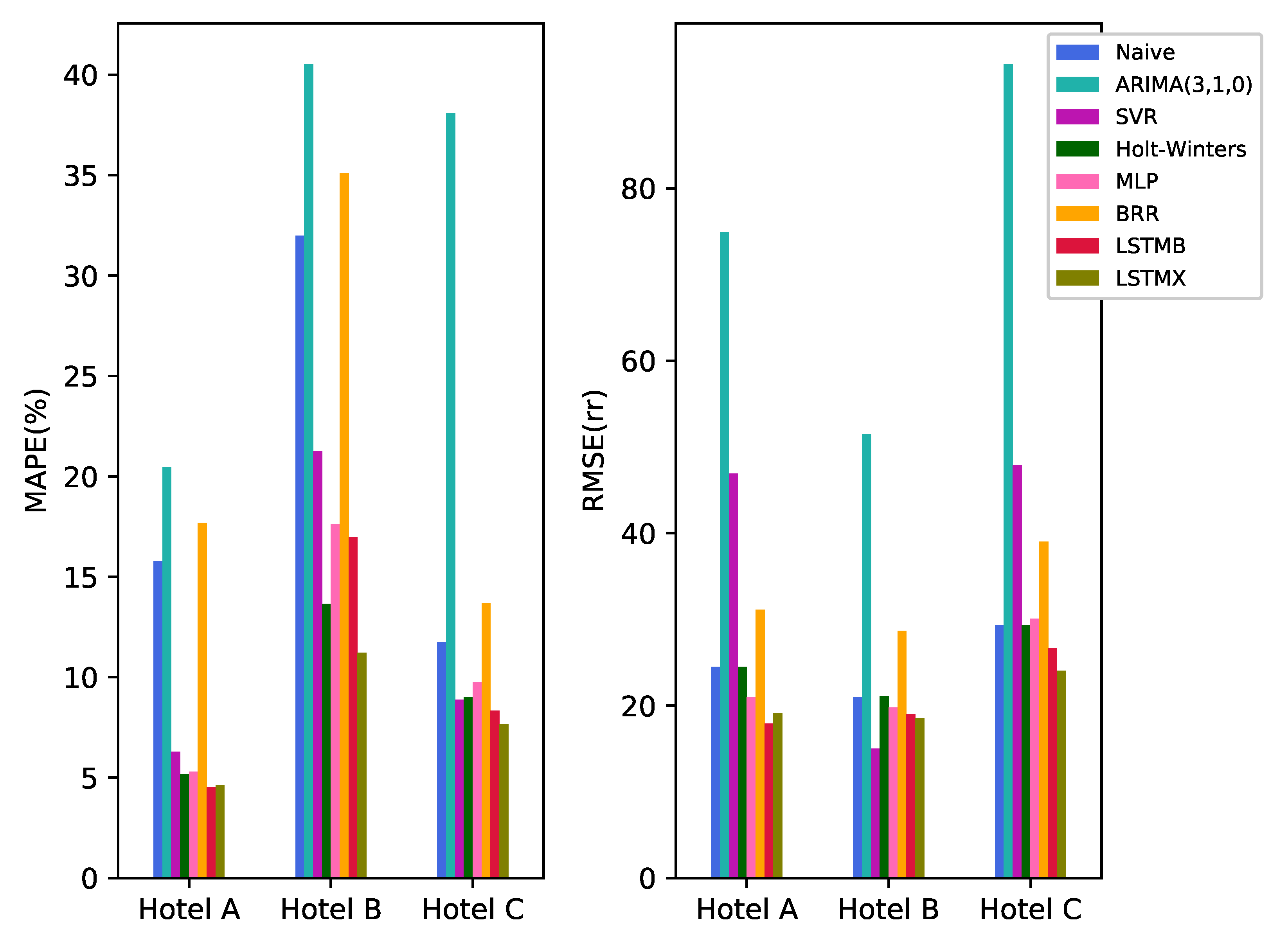 Electronics 11 03681 g005 Electronics 11 03681 g005