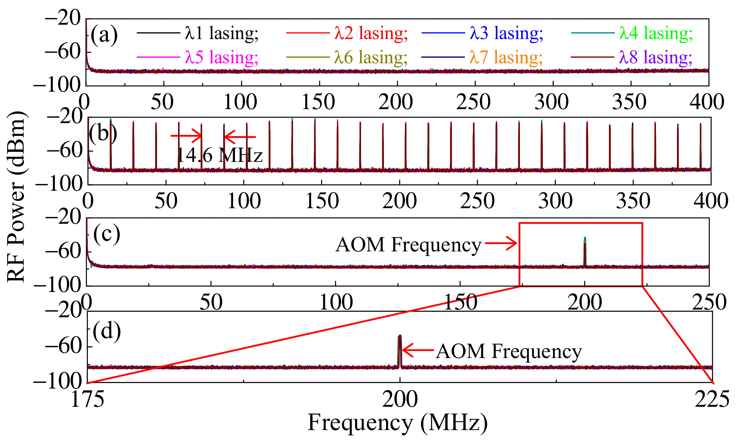 Electronics 11 03688 g005