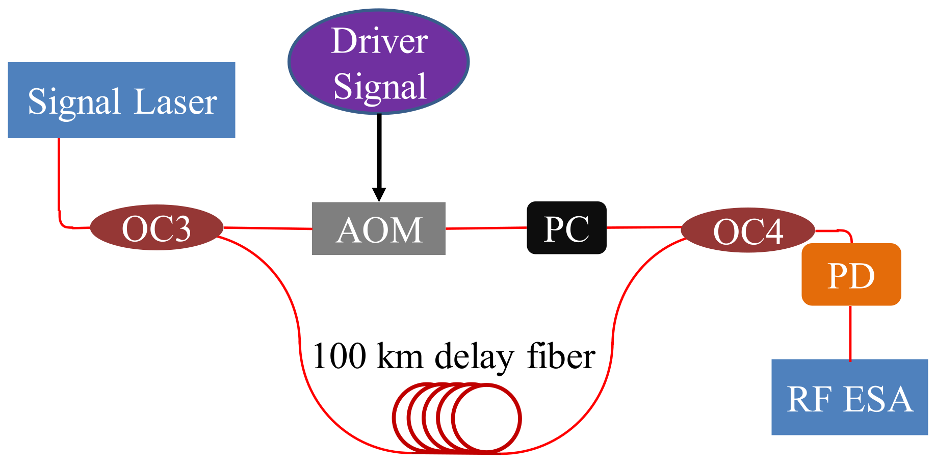 Electronics 11 03688 g006